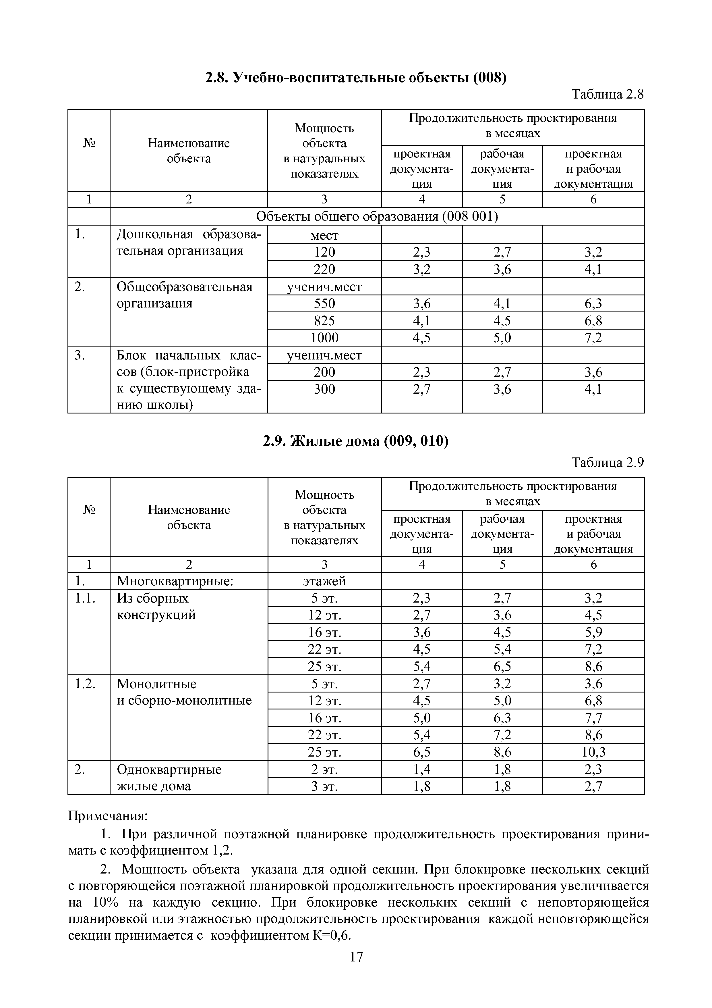 МРР 11.1-16