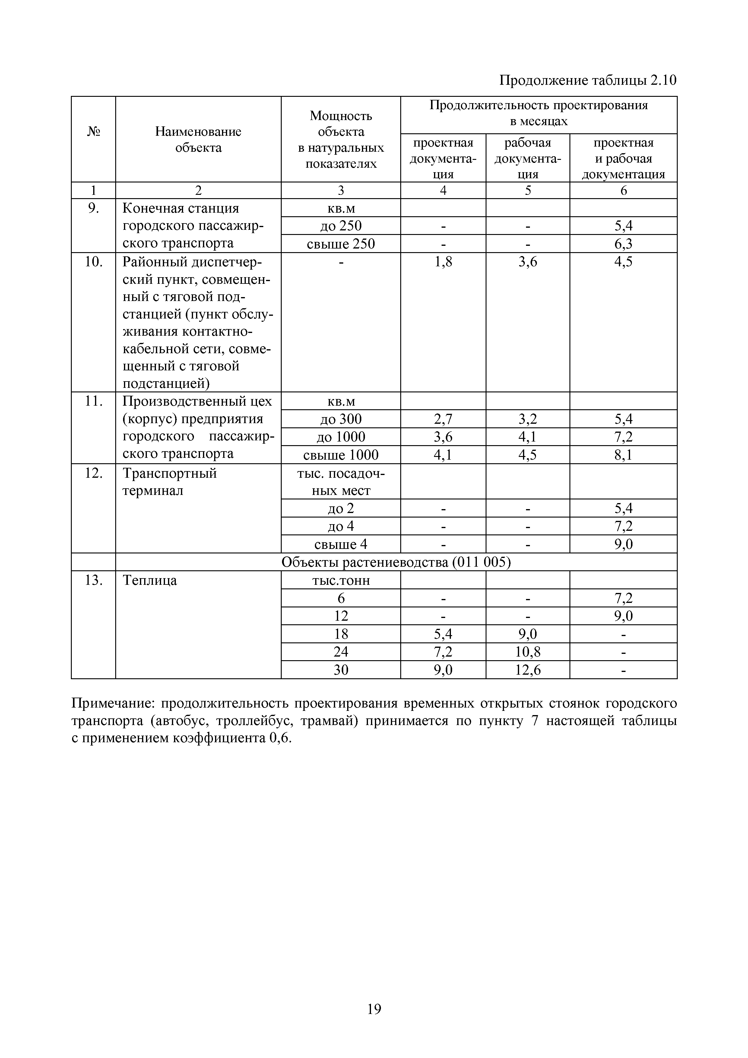 МРР 11.1-16