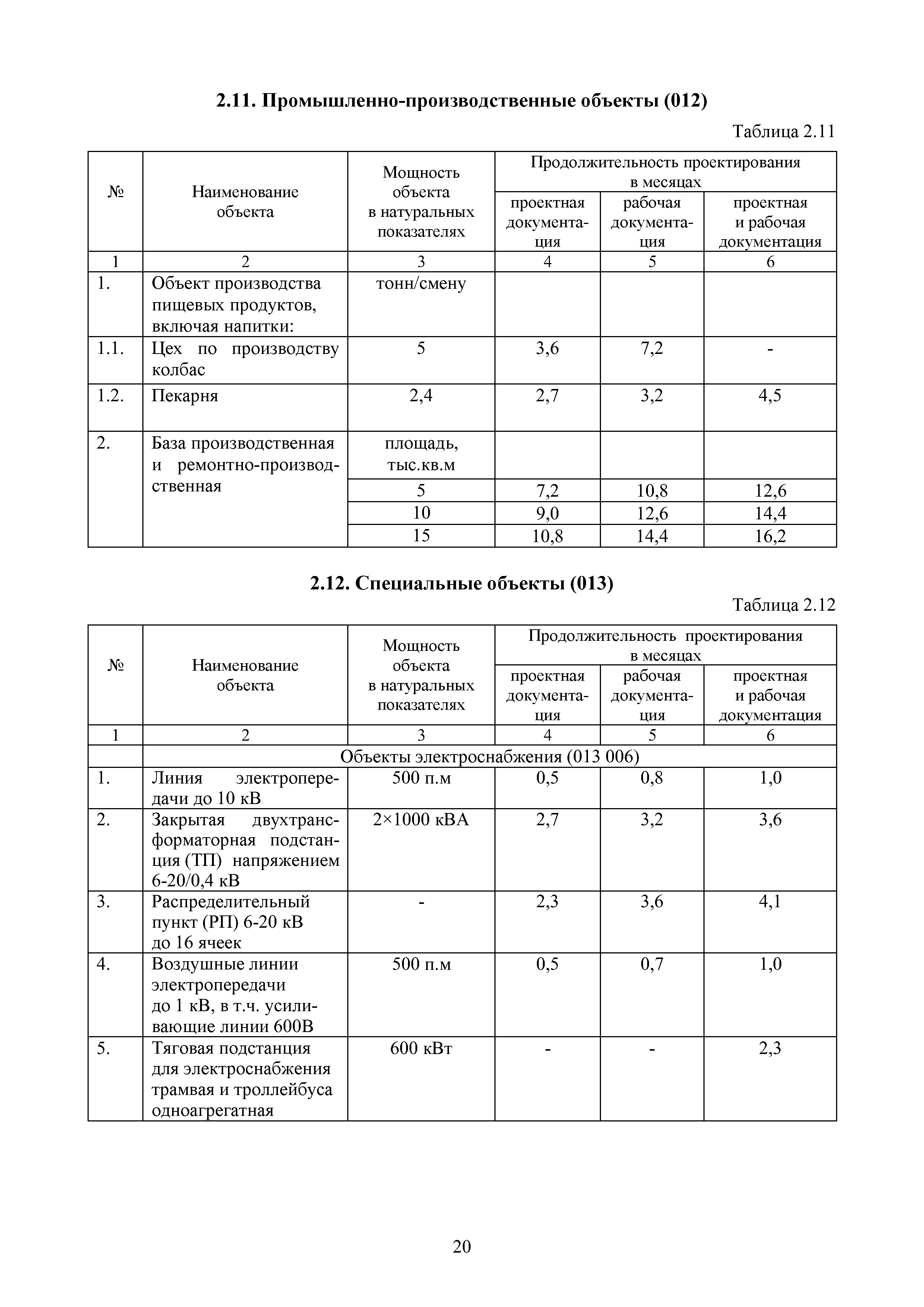 МРР 11.1-16