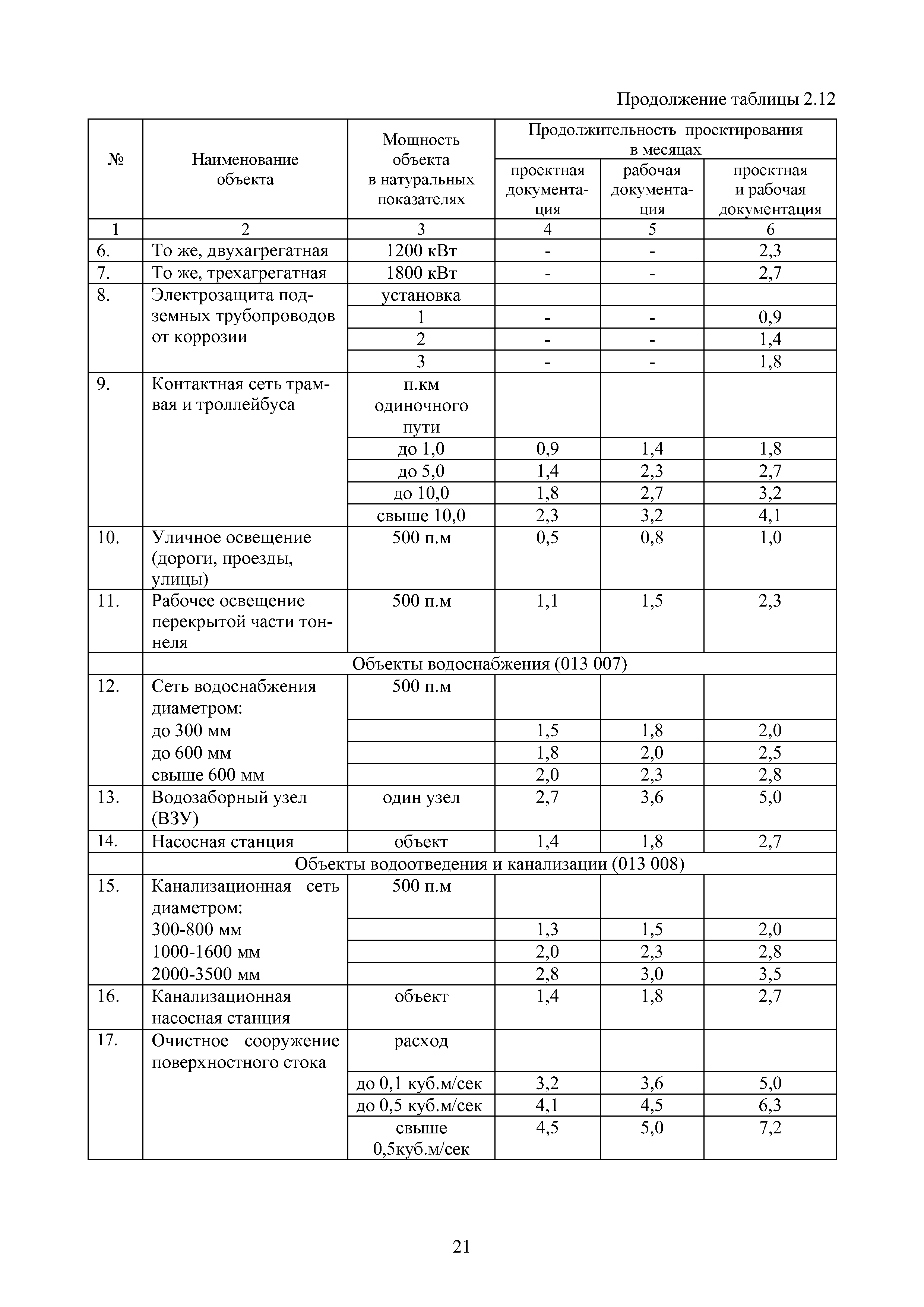 МРР 11.1-16