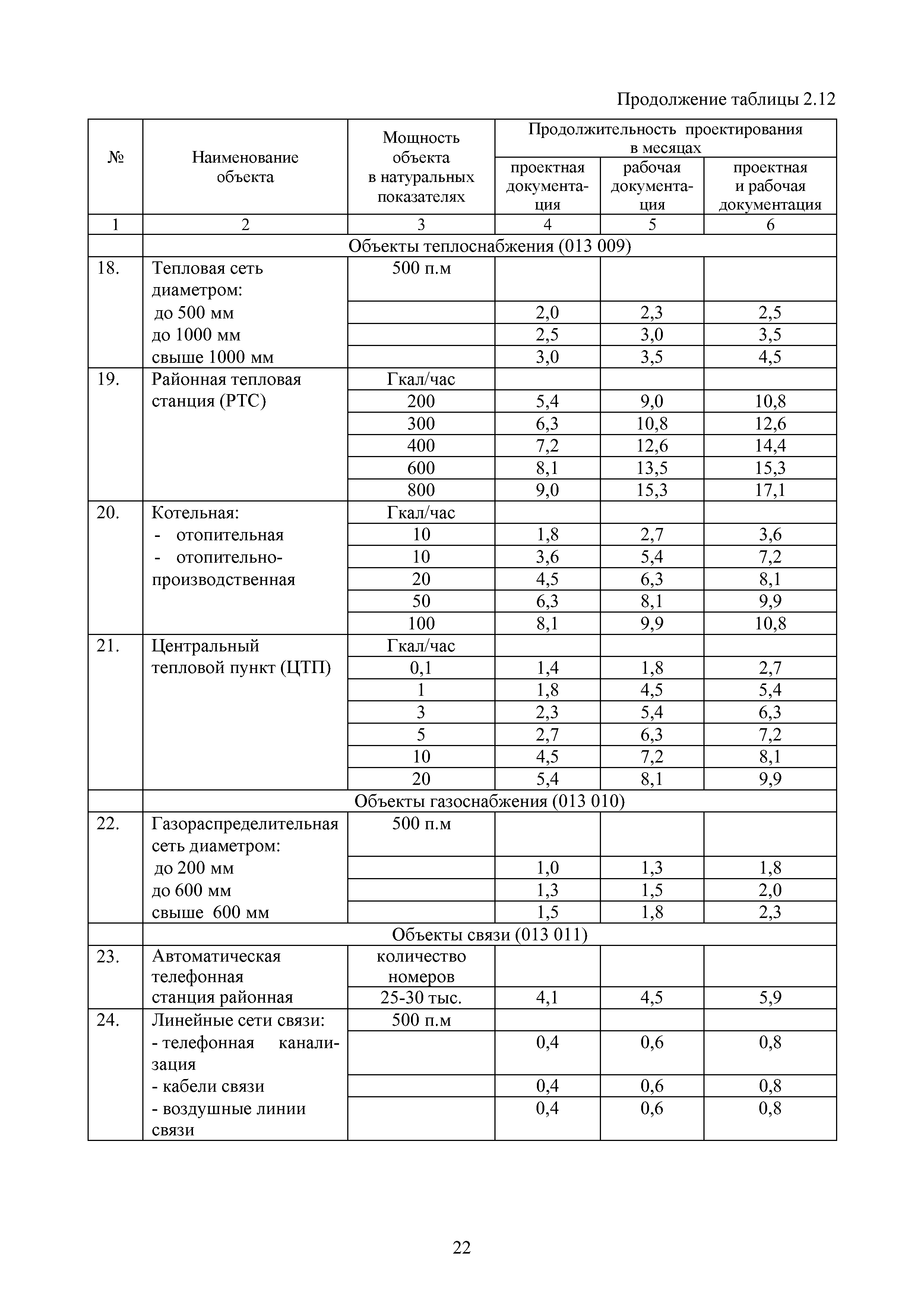 МРР 11.1-16