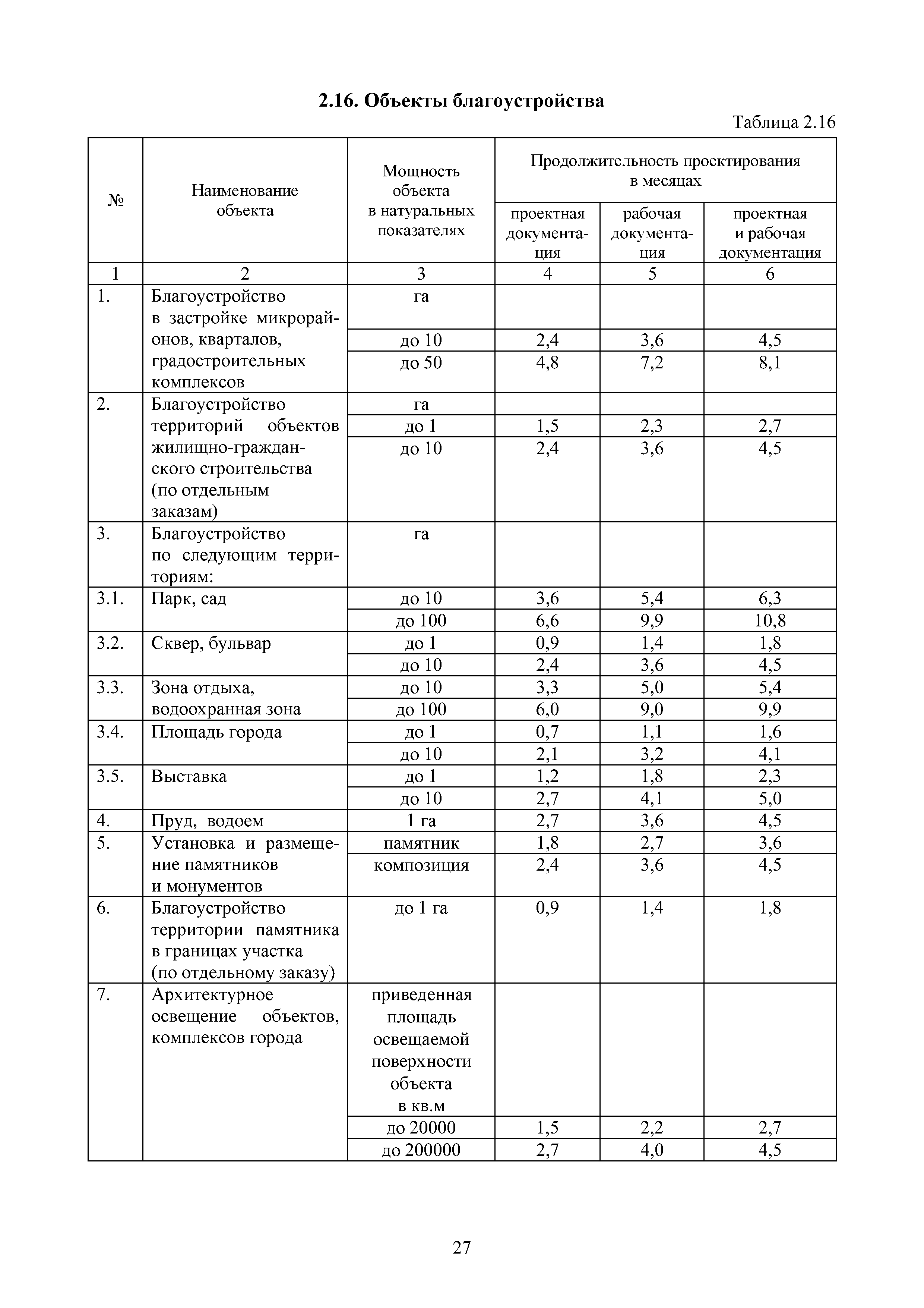 МРР 11.1-16