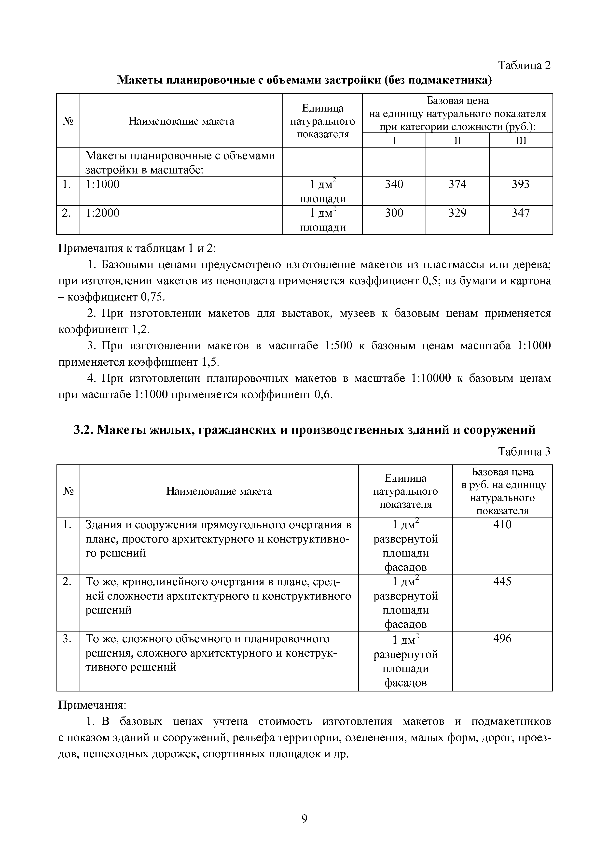 МРР 9.5-16