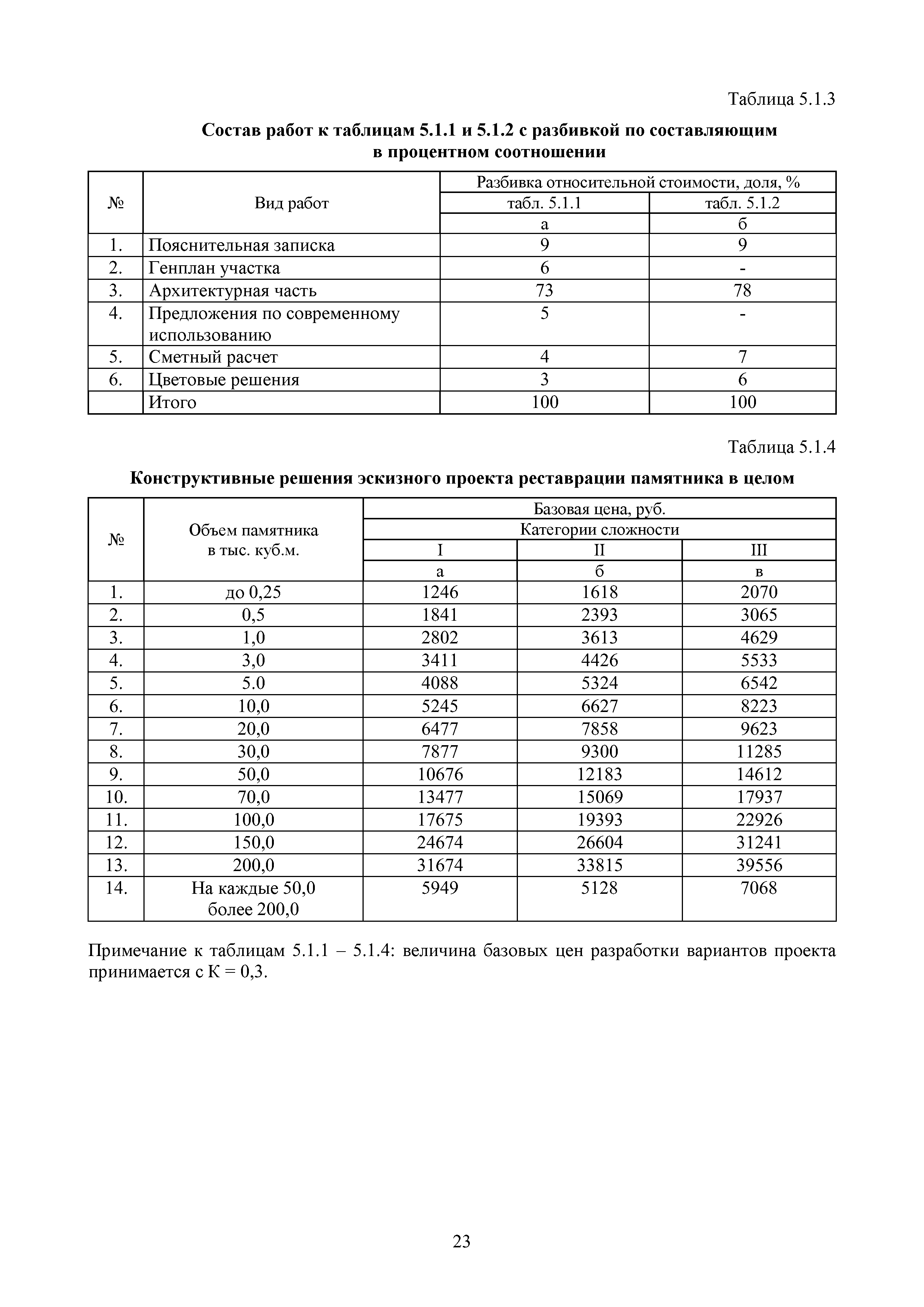 МРР 8.4-16