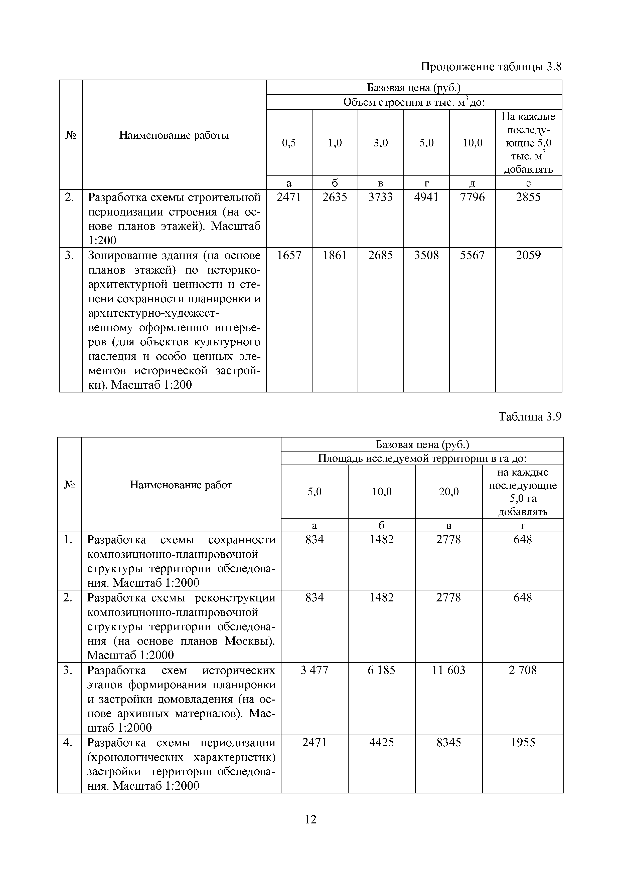 МРР 8.1-16