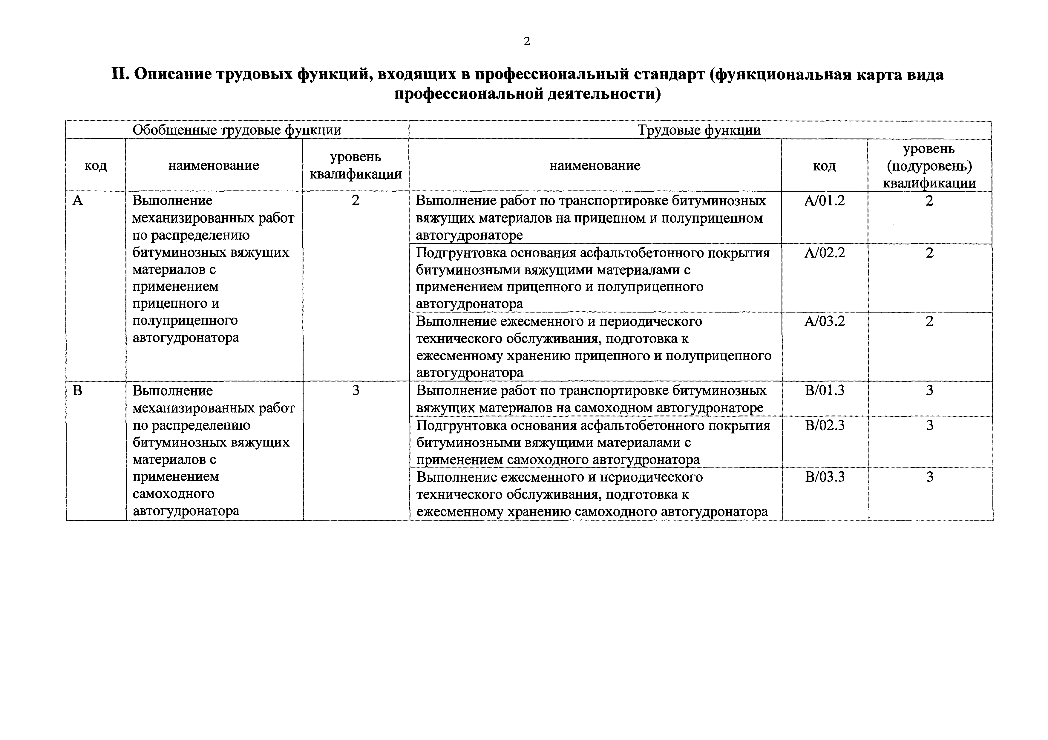 Приказ 714н