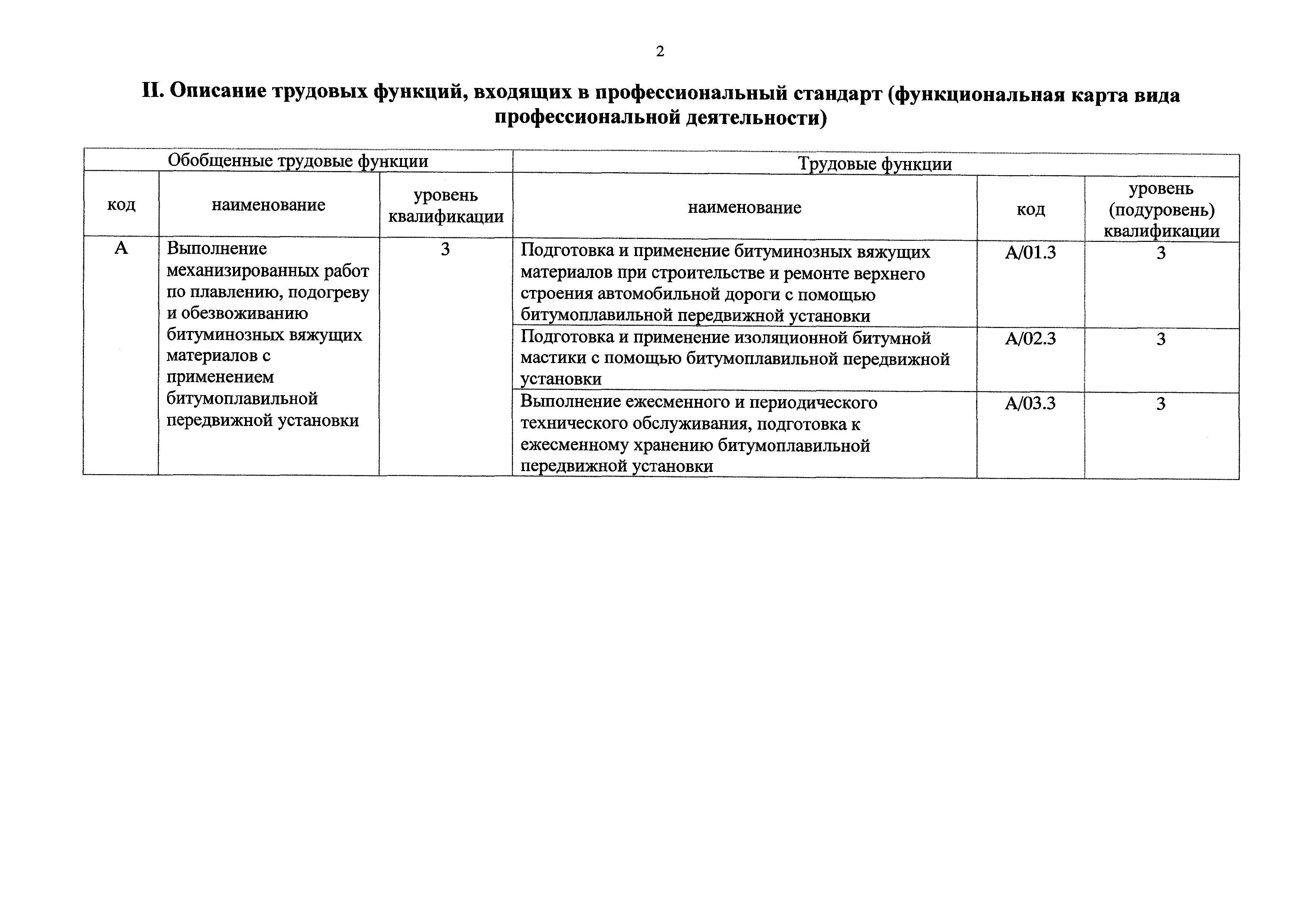 Приказ 715н