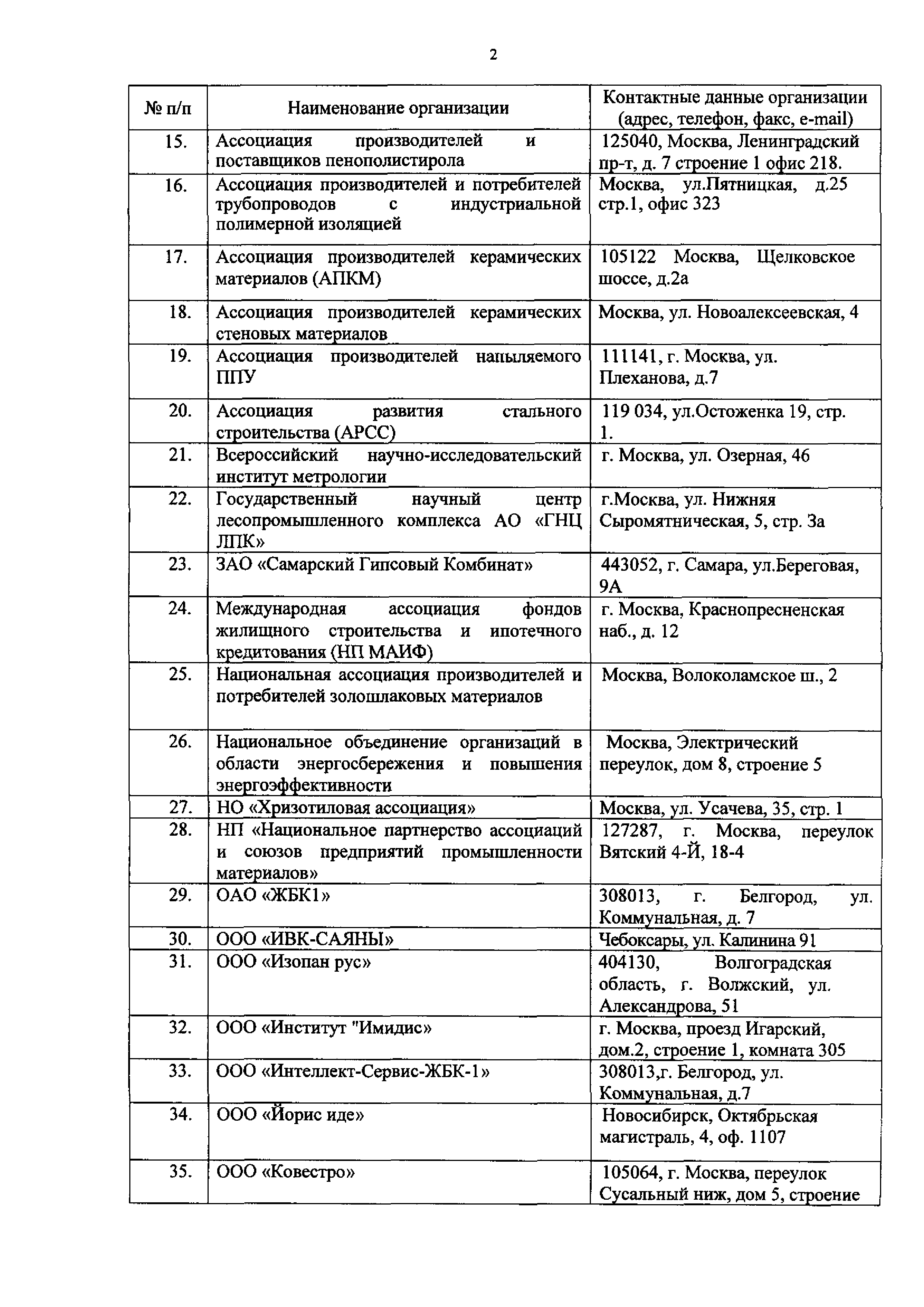 Приказ 2034