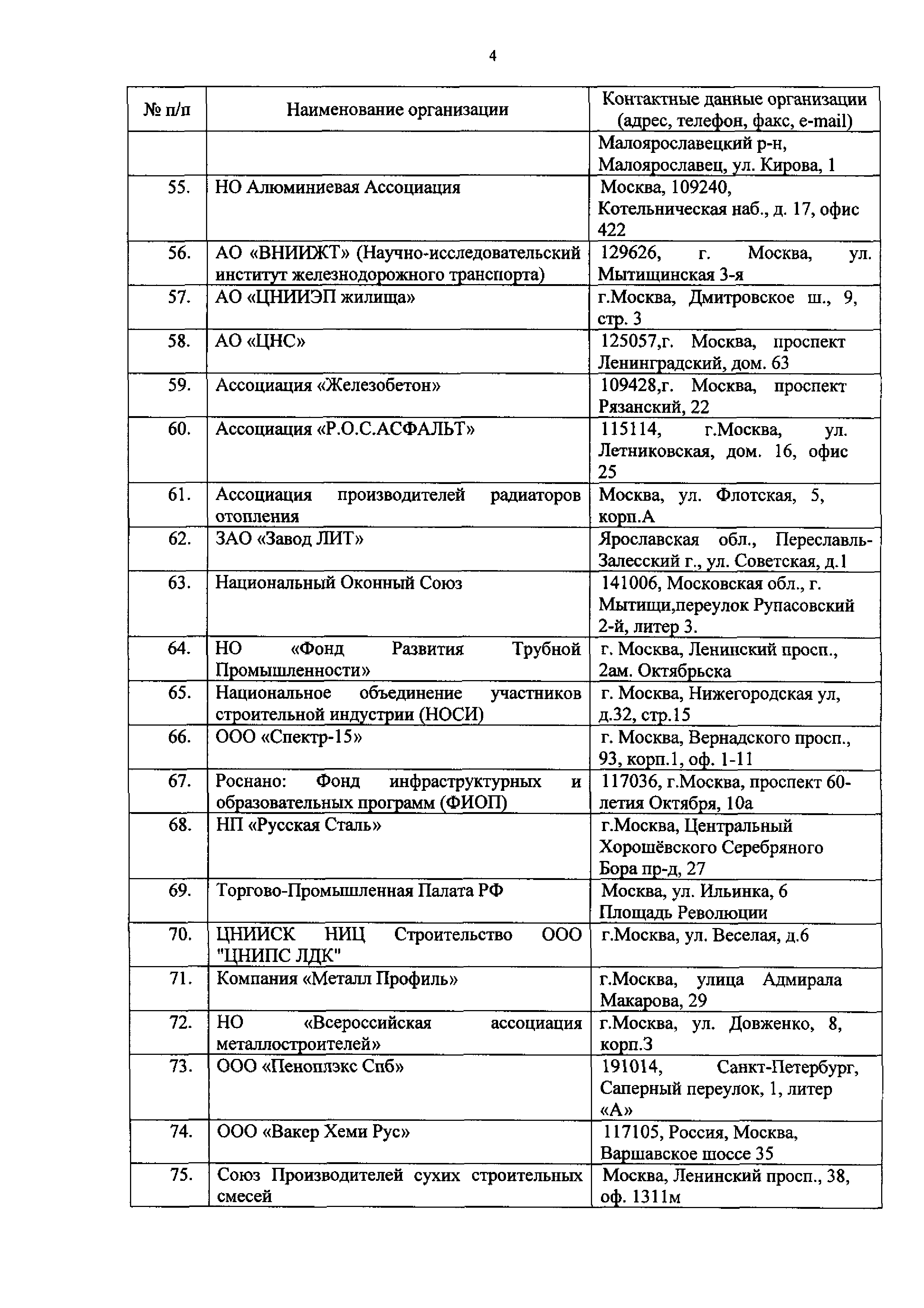 Приказ 2034