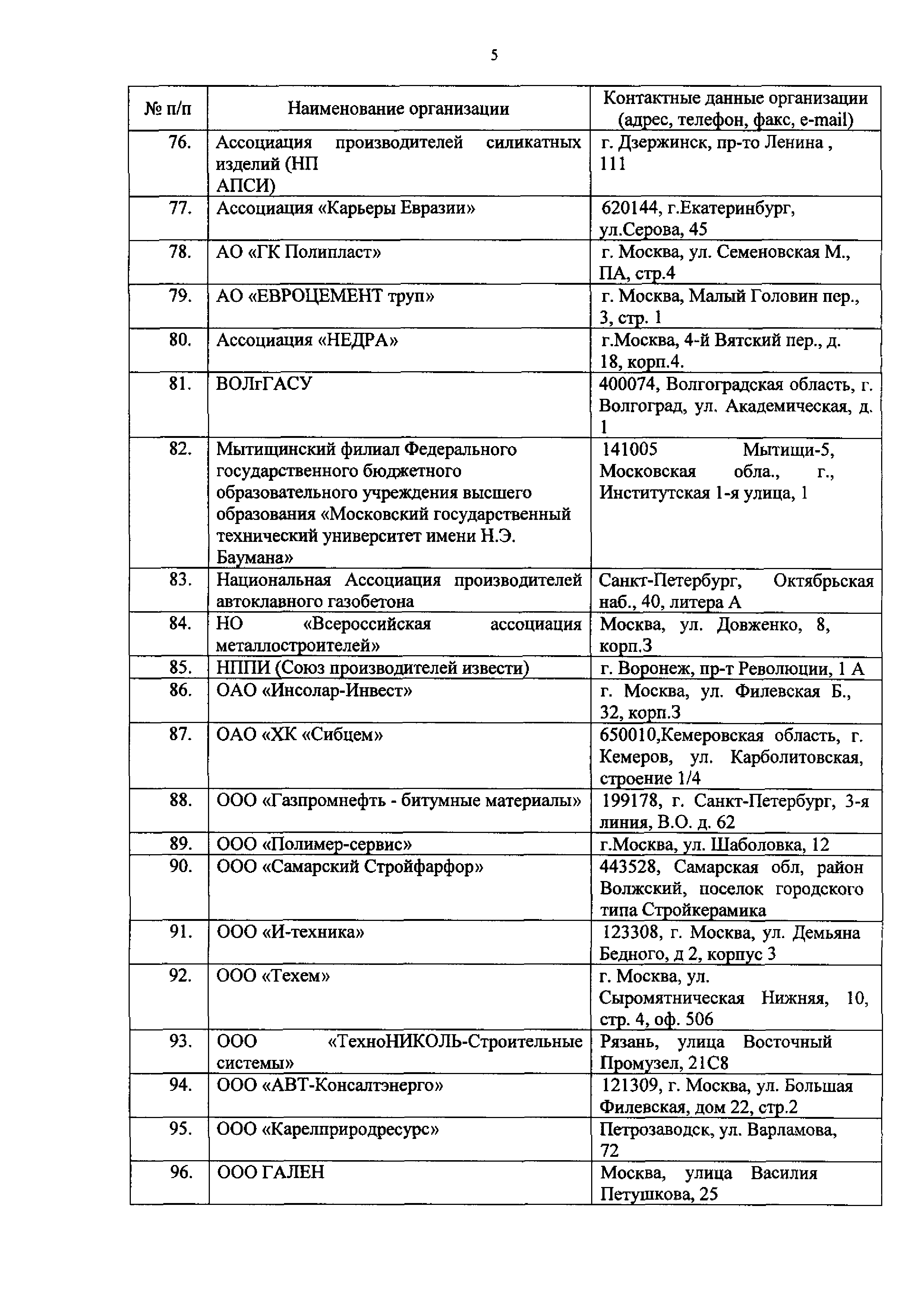 Приказ 2034