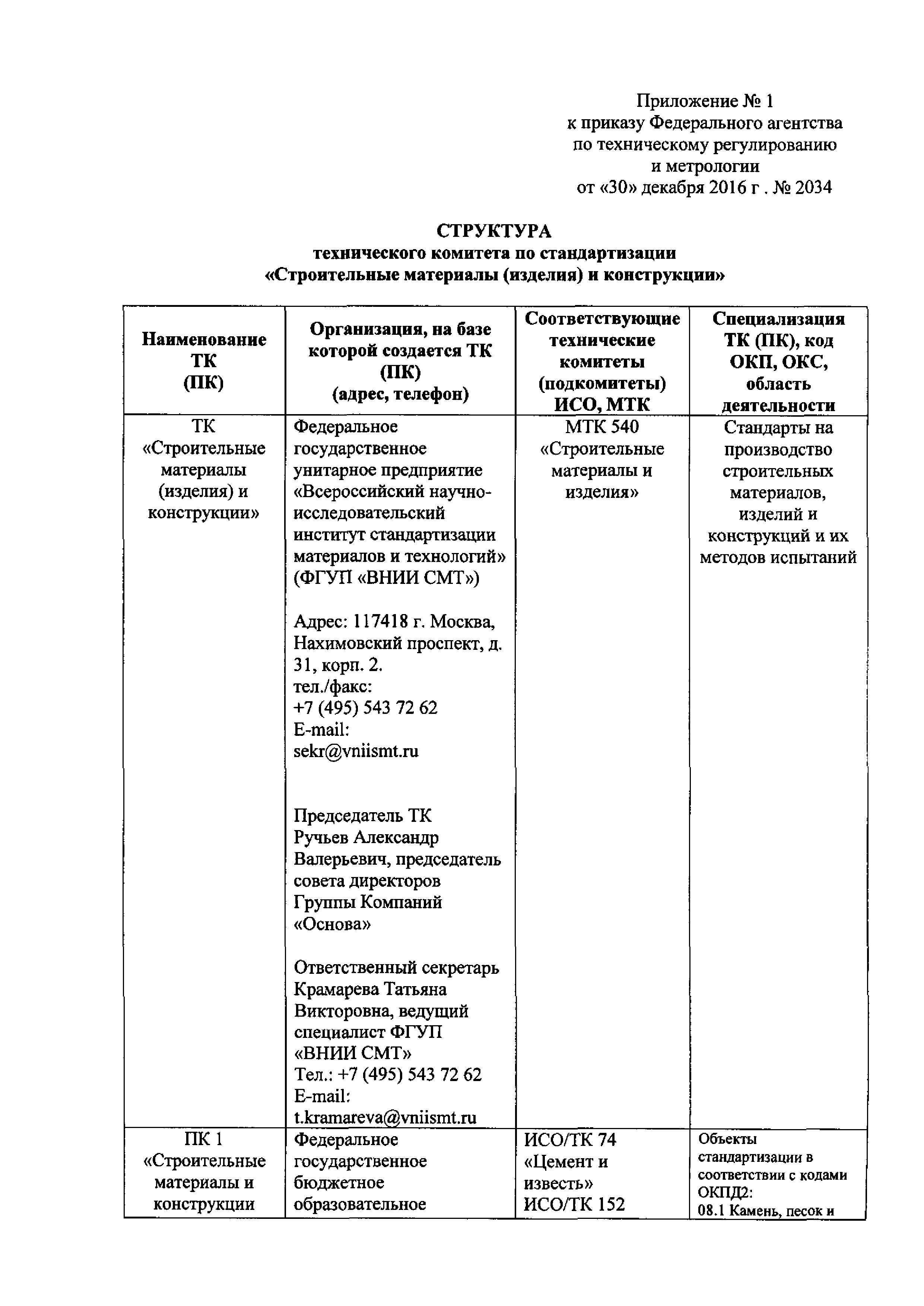 Приказ 2034