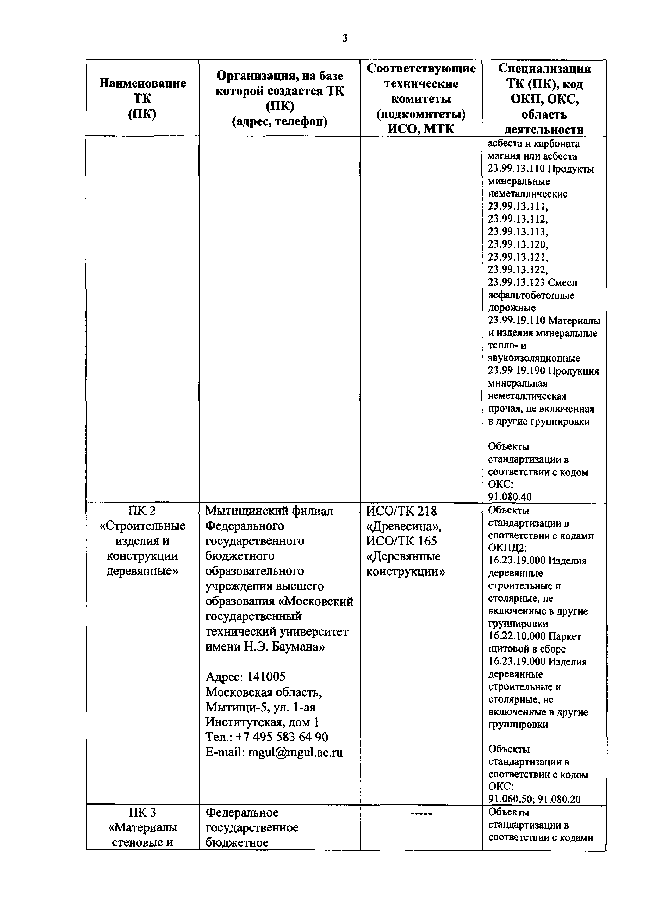 Приказ 2034