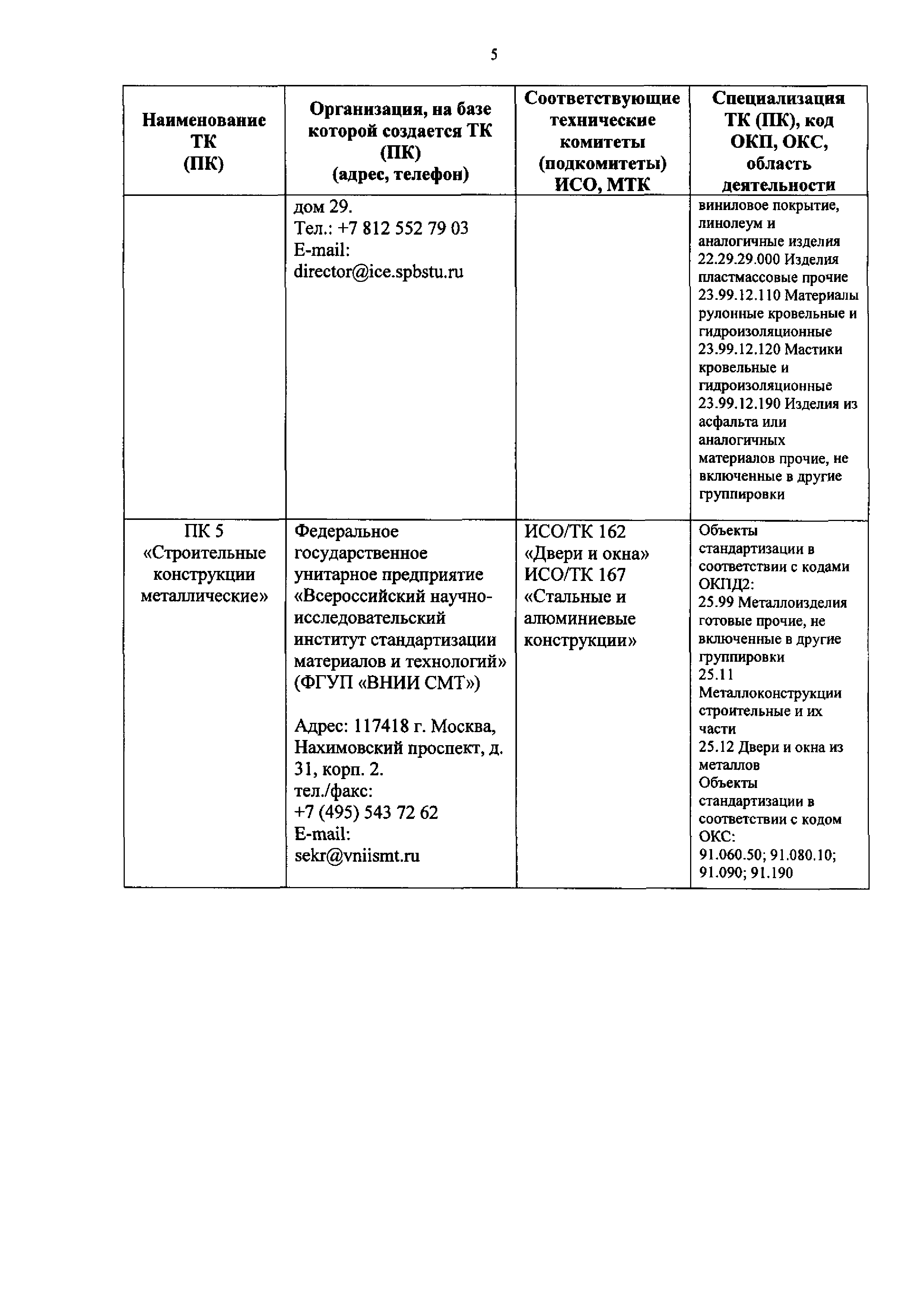Приказ 2034