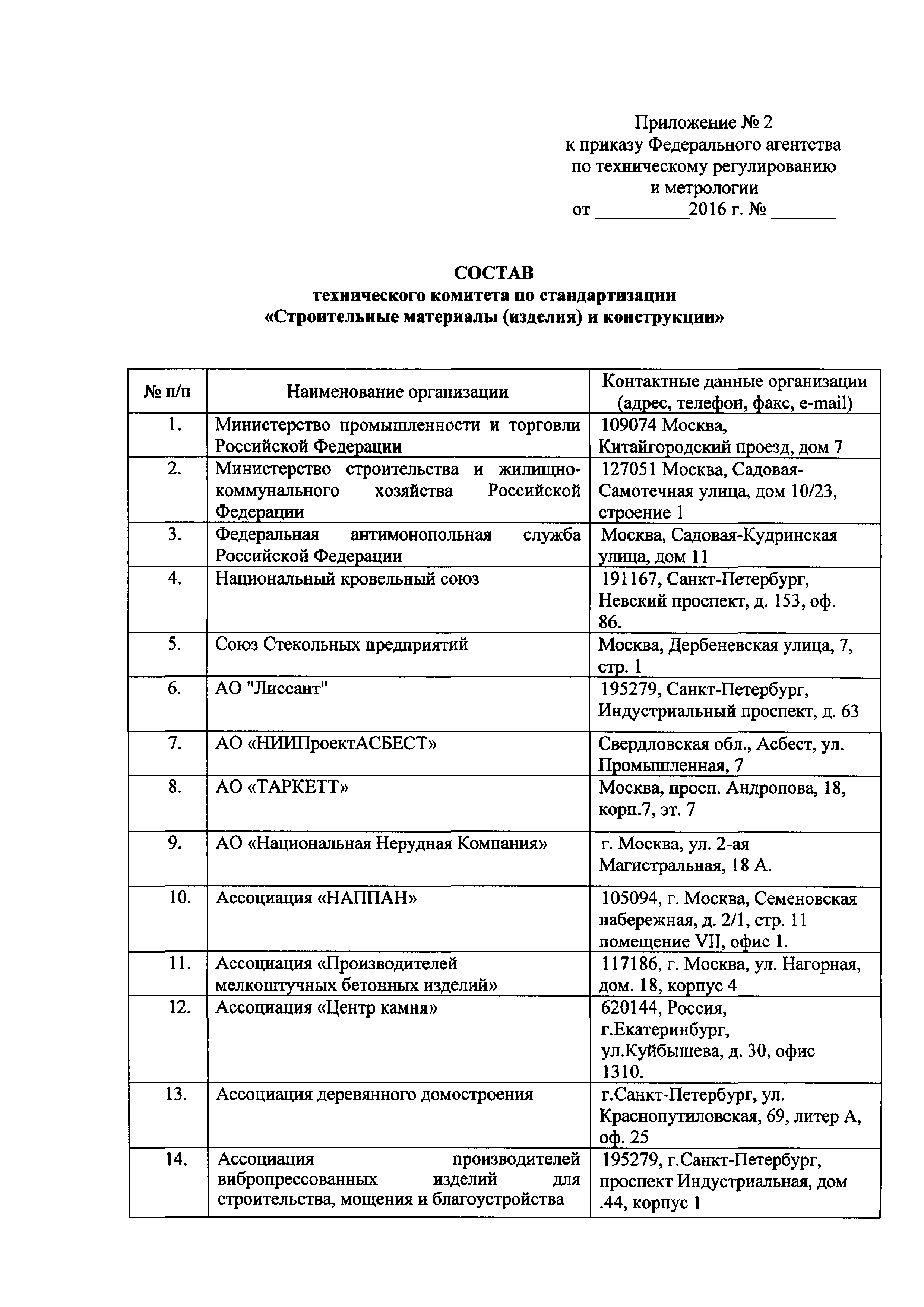 Приказ 2034