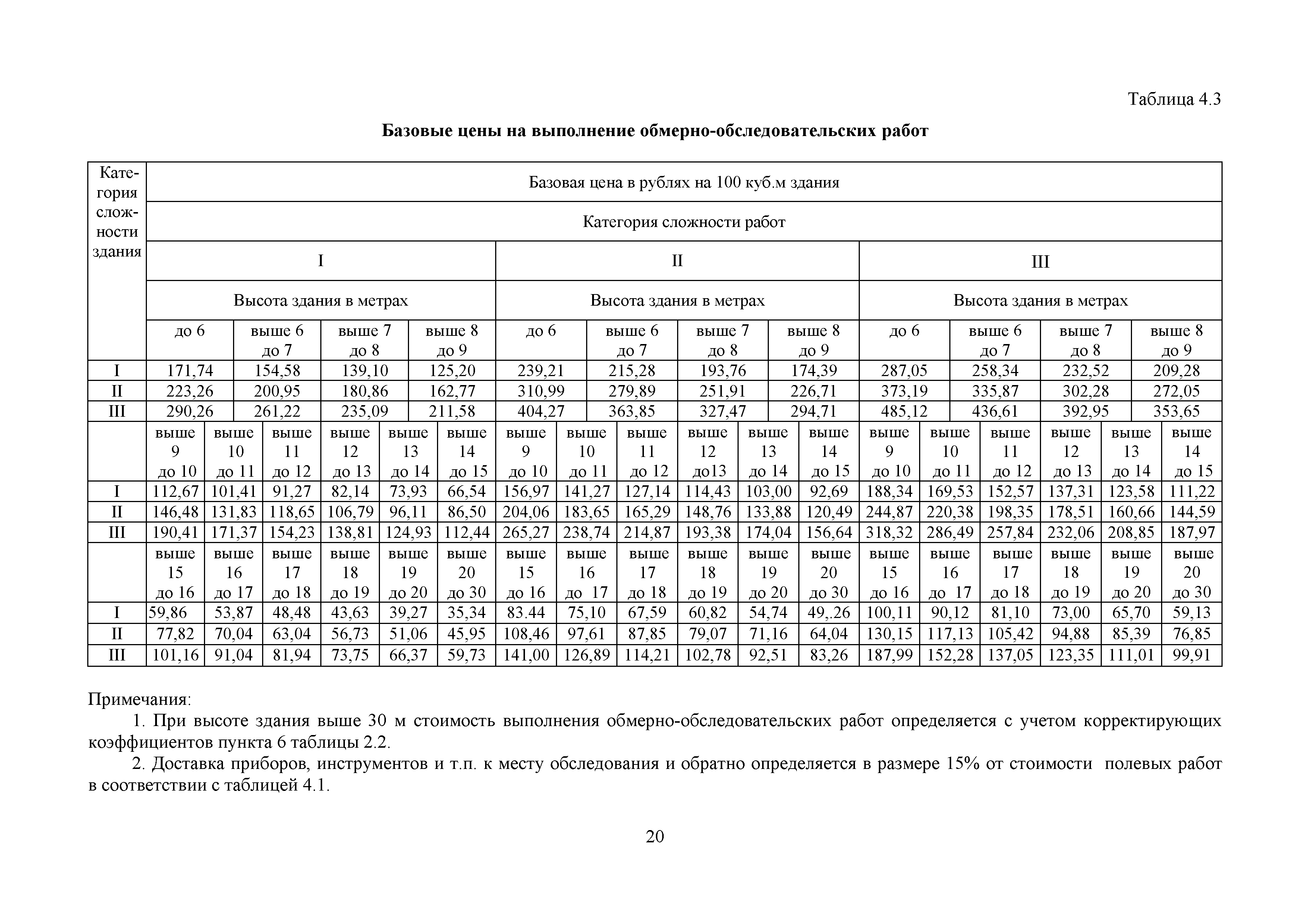 МРР 3.6-16