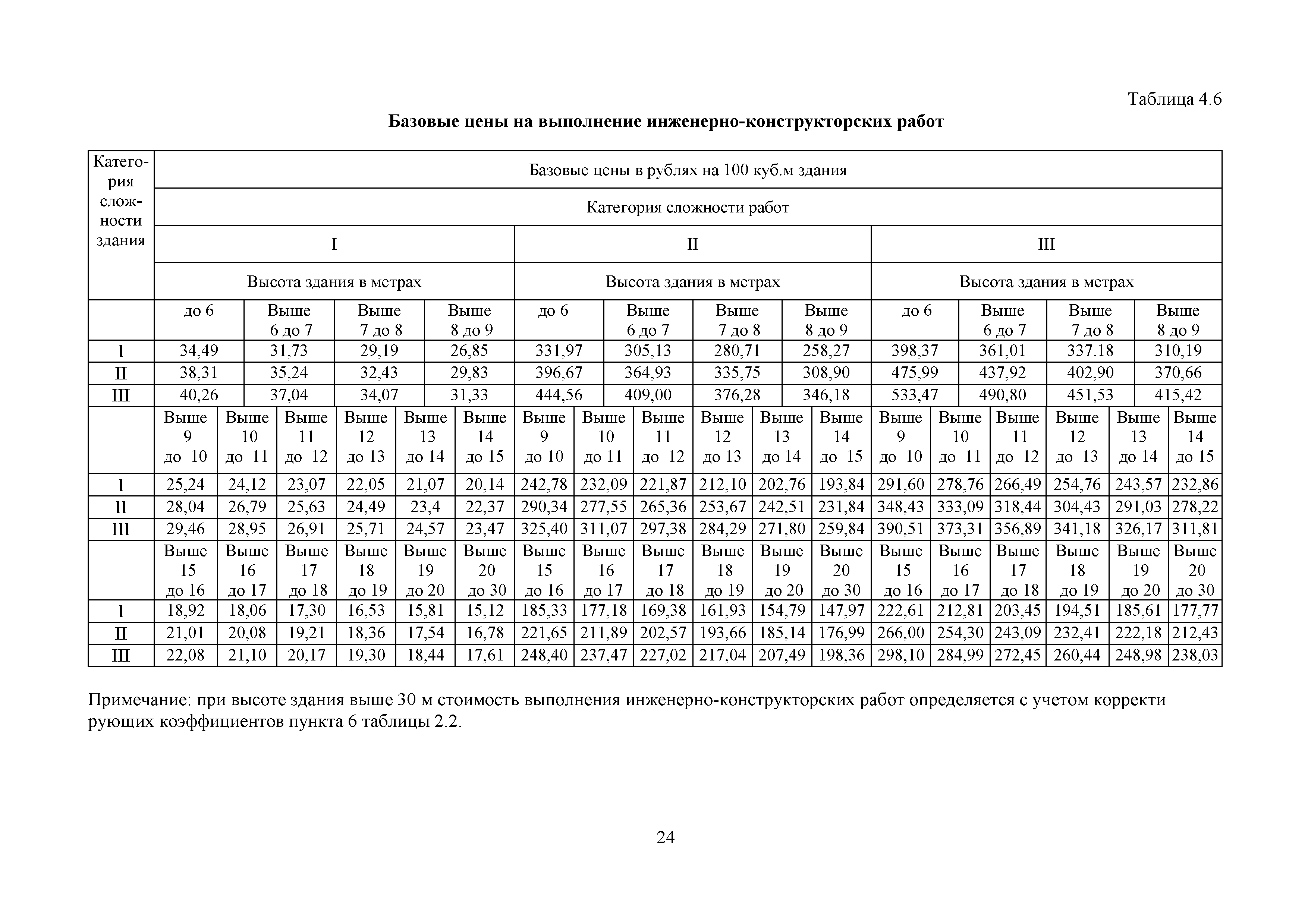 МРР 3.6-16