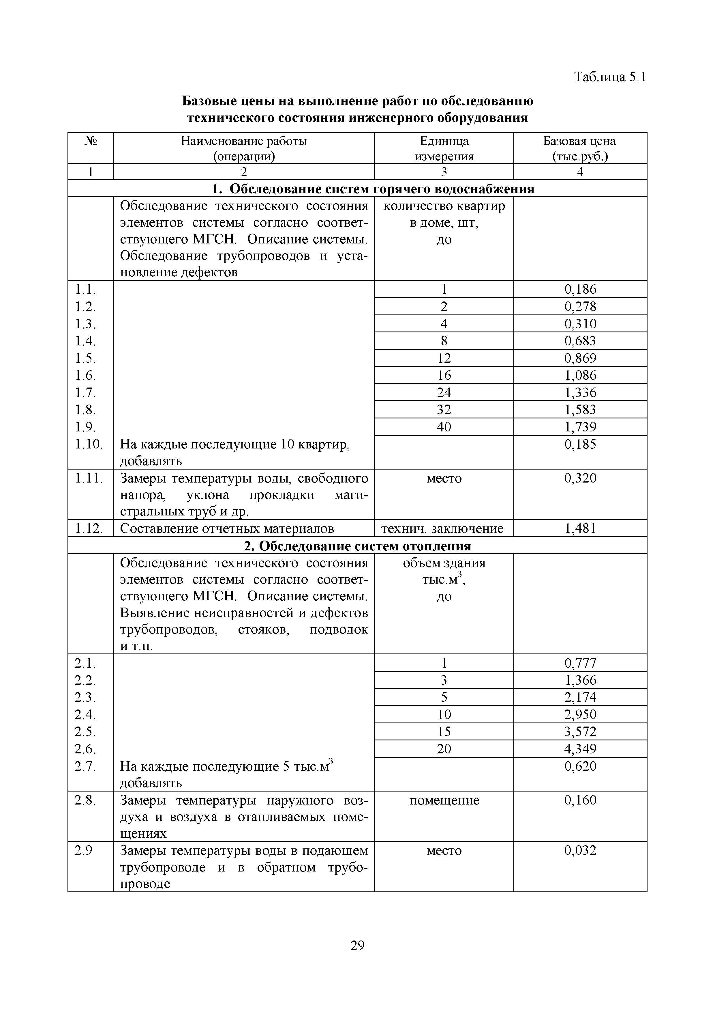 МРР 3.6-16