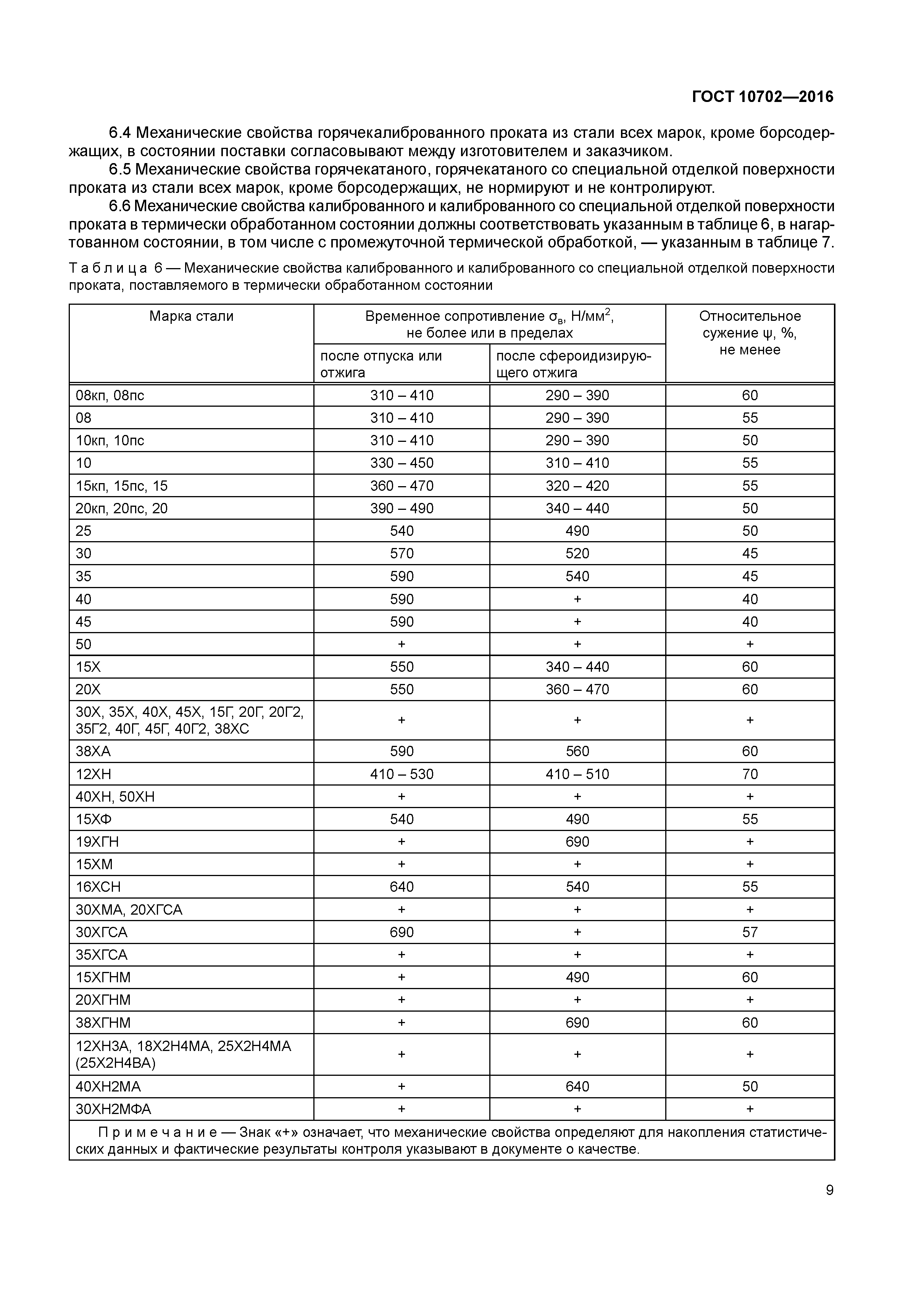 ГОСТ 10702-2016