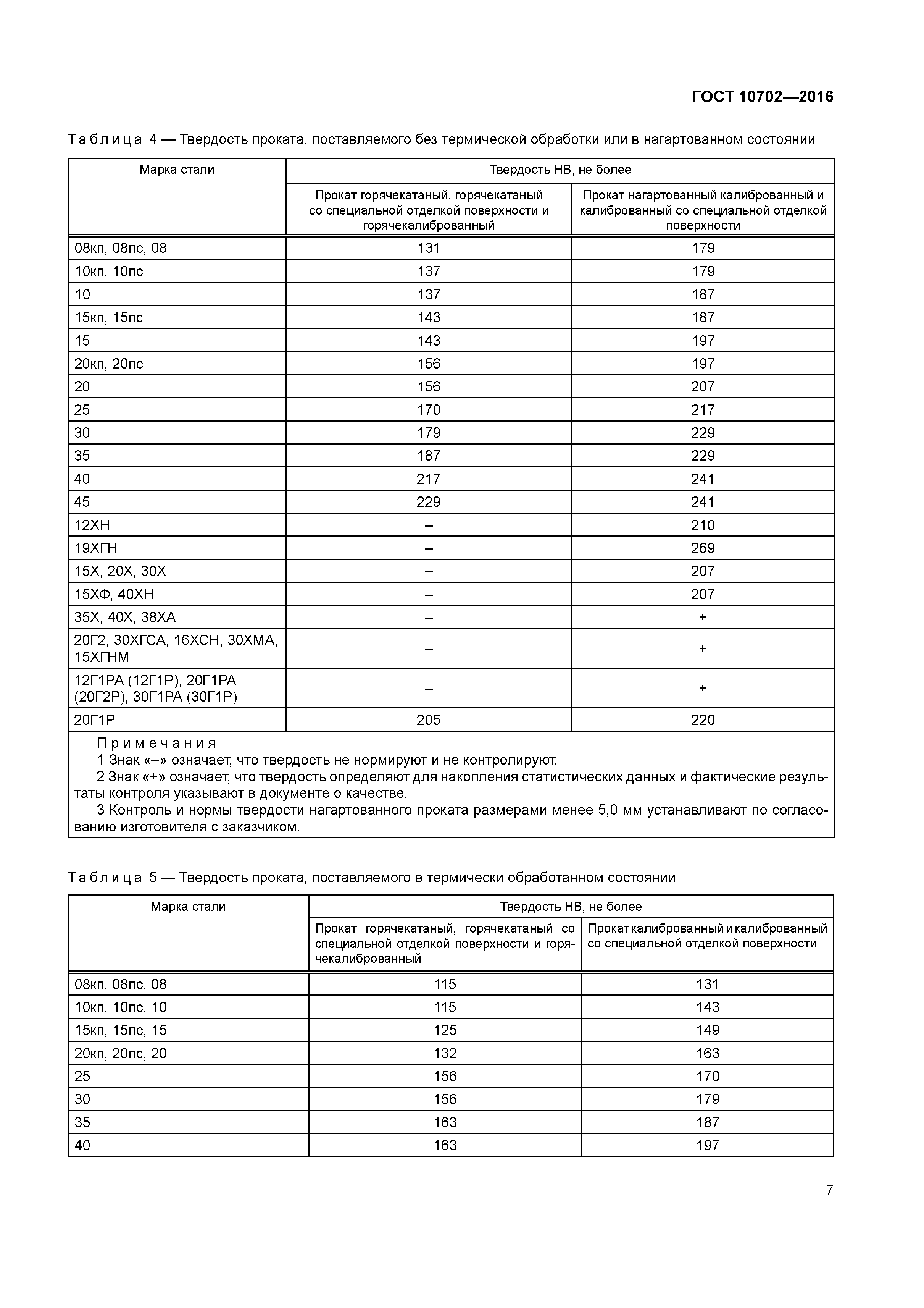 ГОСТ 10702-2016