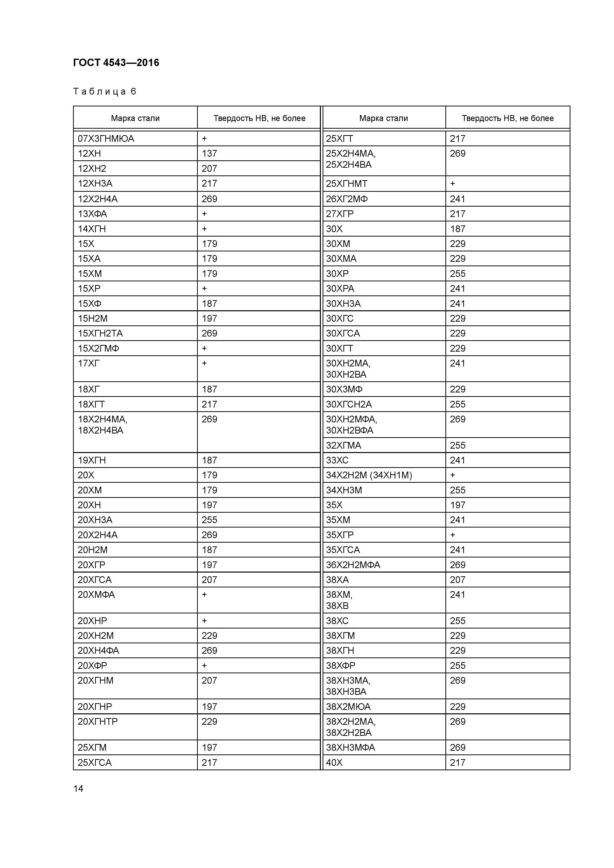 ГОСТ 4543-2016