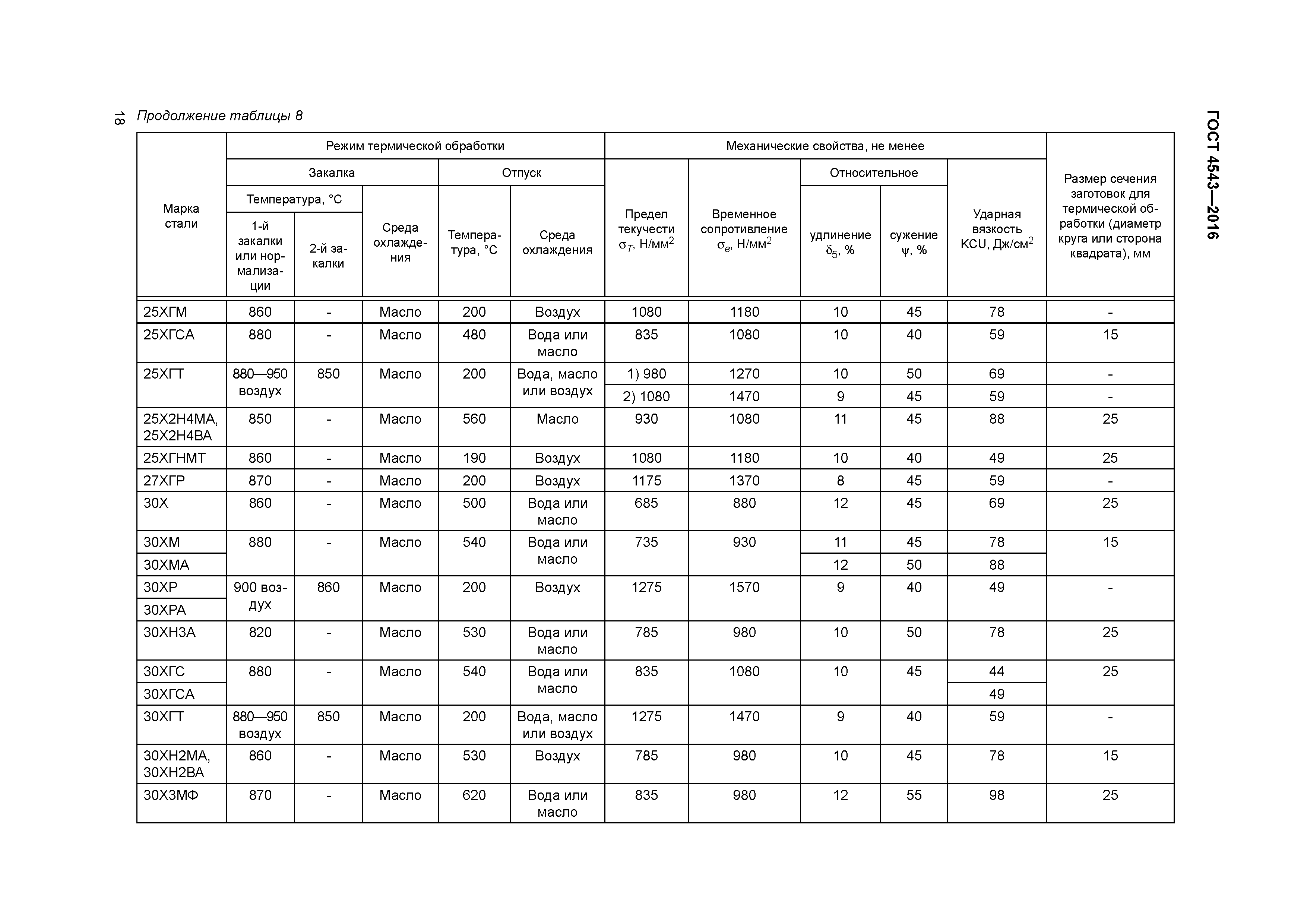 ГОСТ 4543-2016