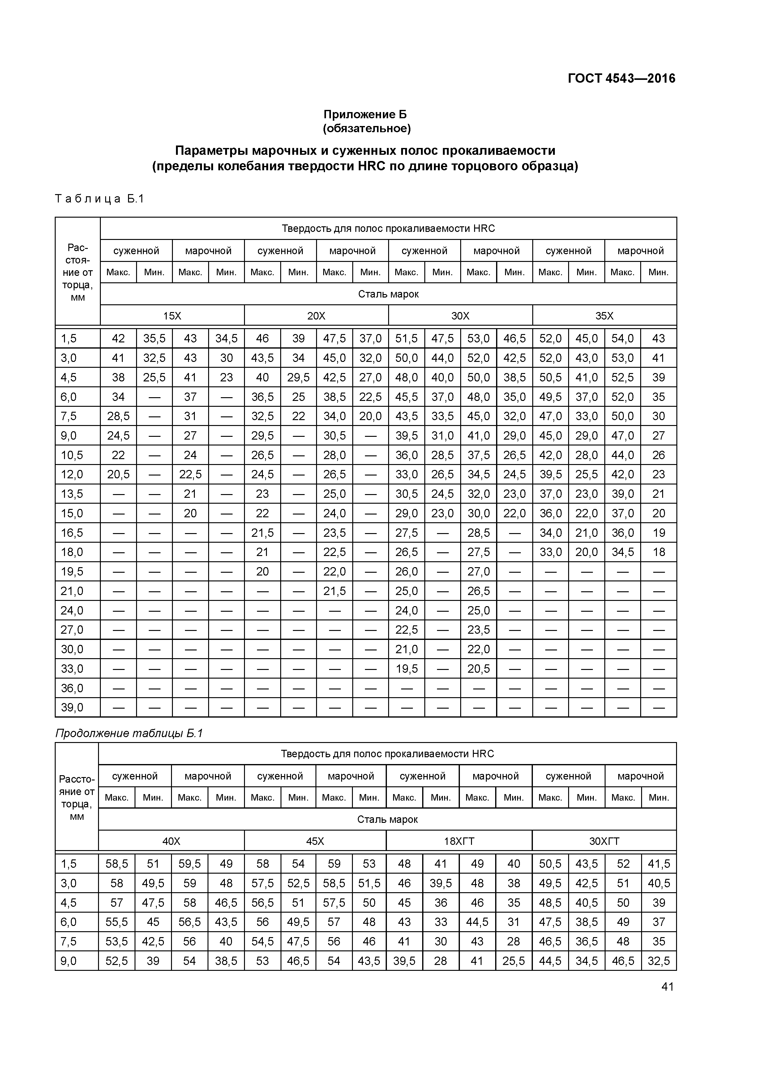 ГОСТ 4543-2016