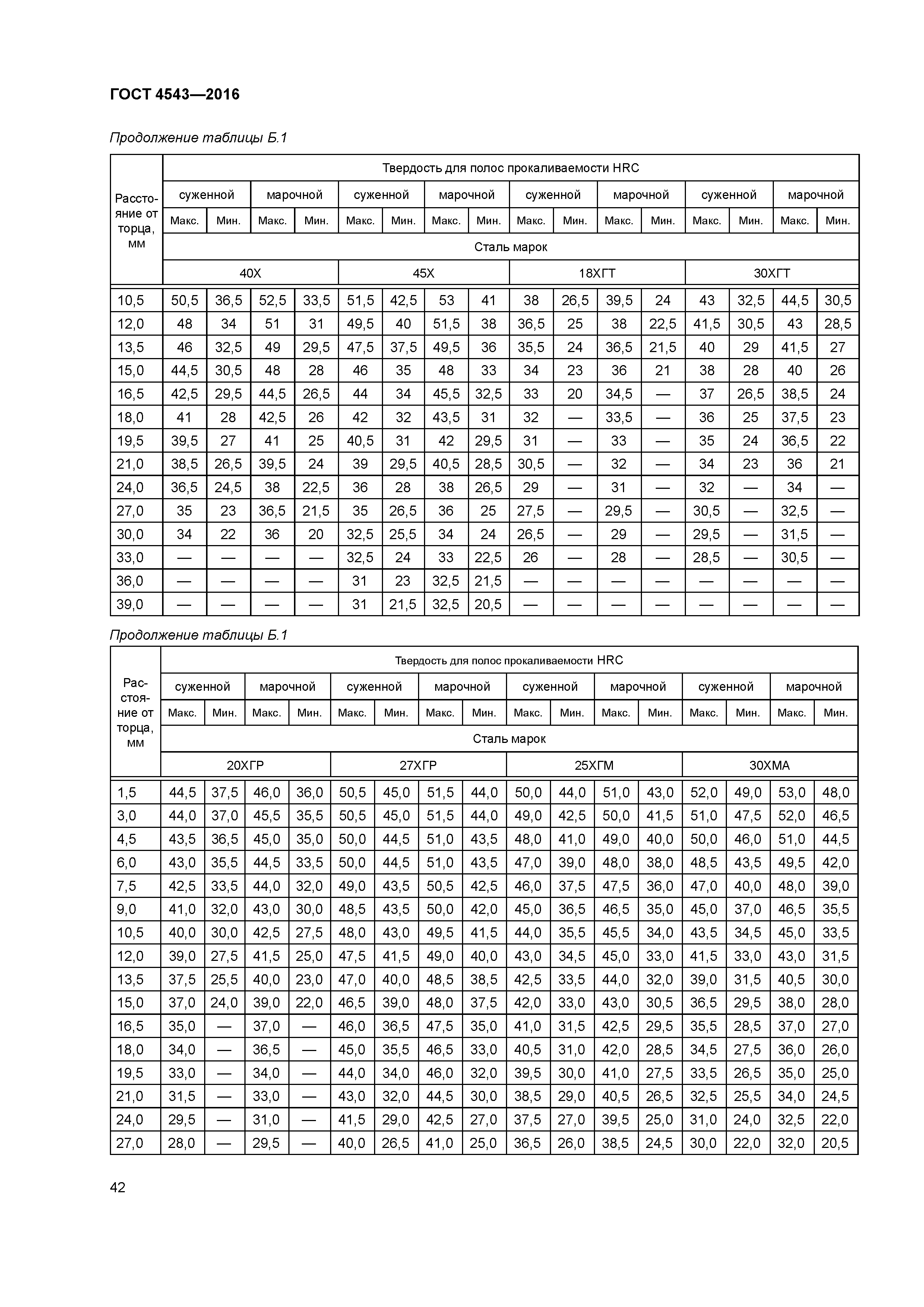 ГОСТ 4543-2016