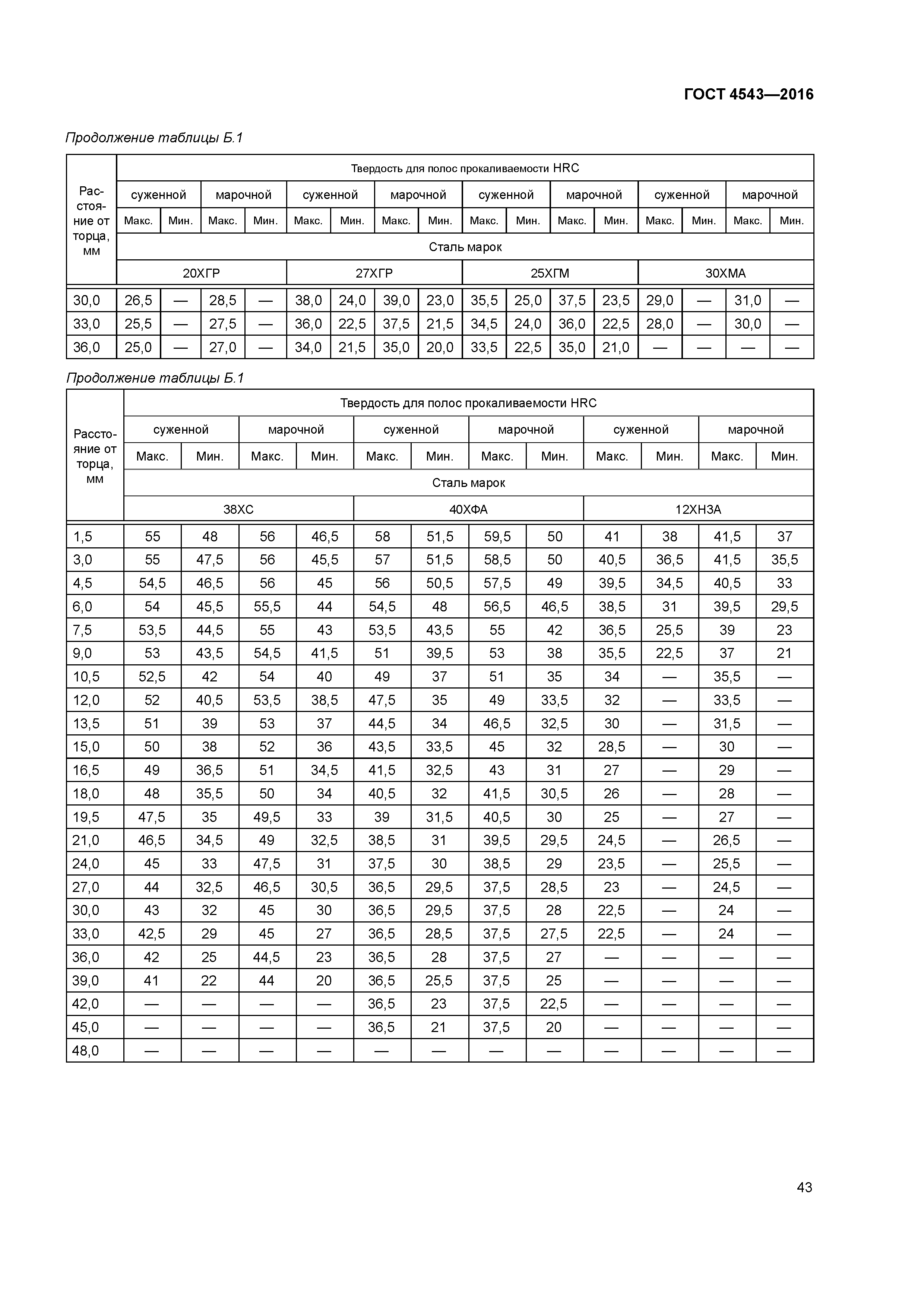 ГОСТ 4543-2016