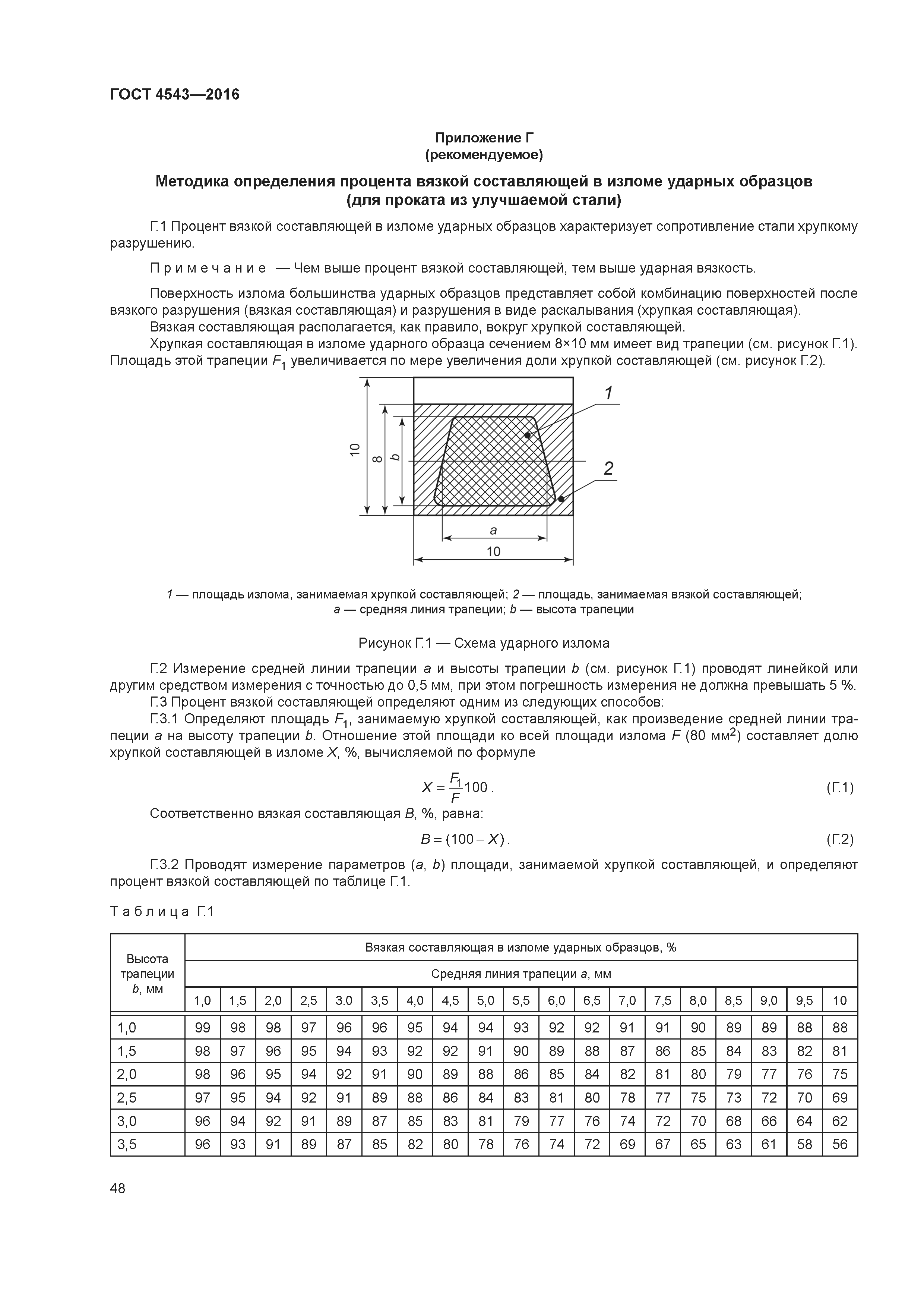 ГОСТ 4543-2016