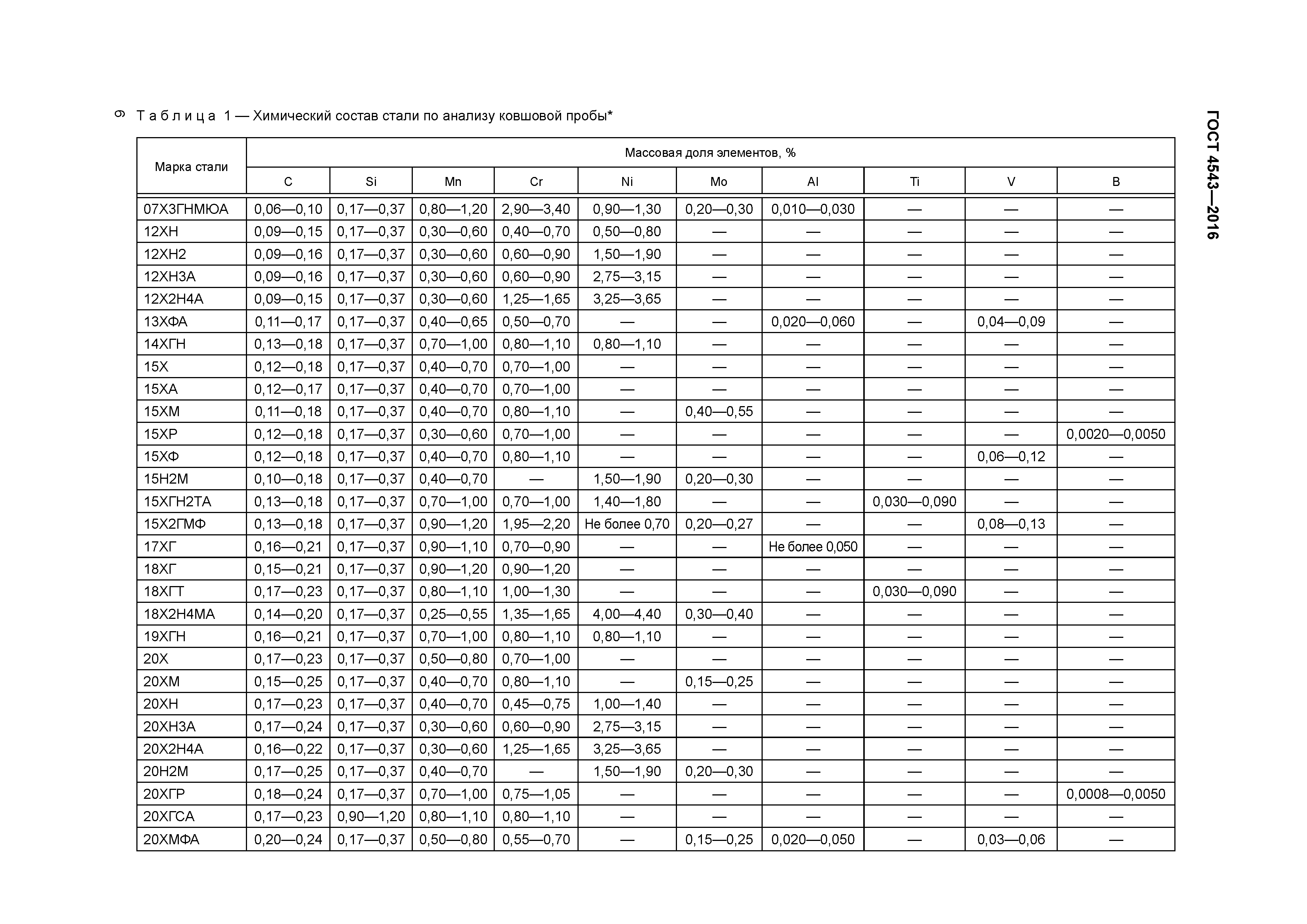 ГОСТ 4543-2016