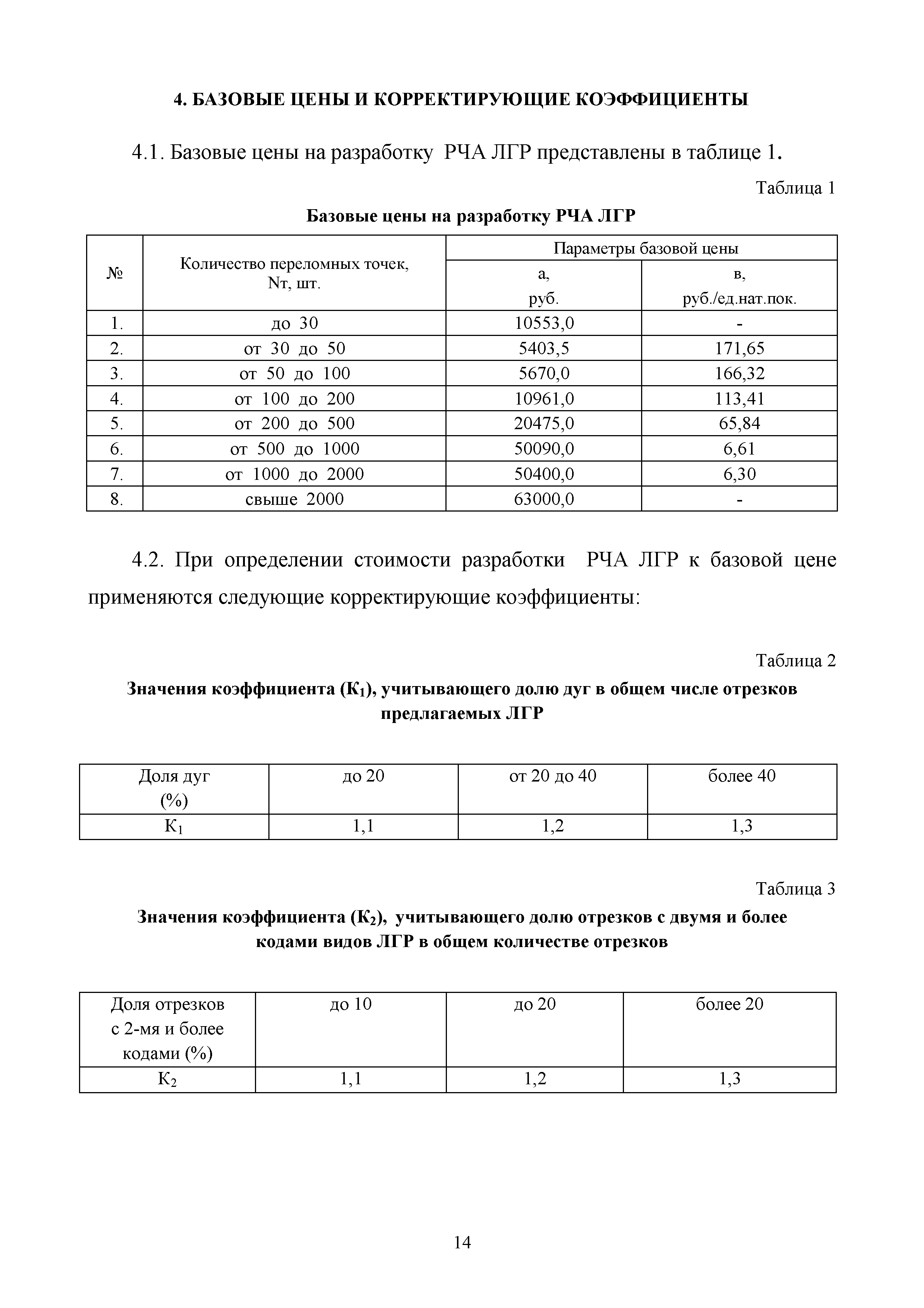 МРР 2.6-16