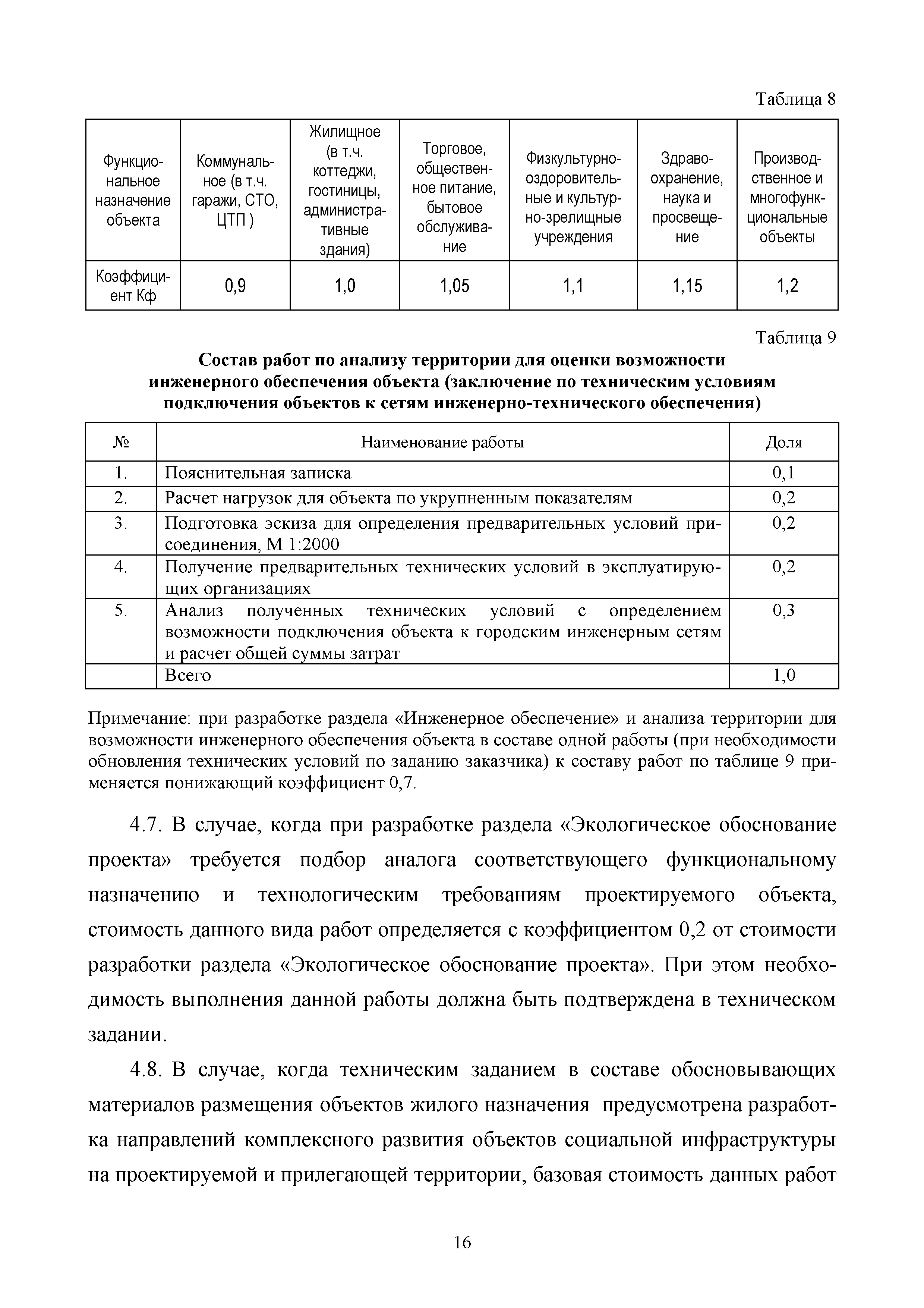 МРР 2.5-16