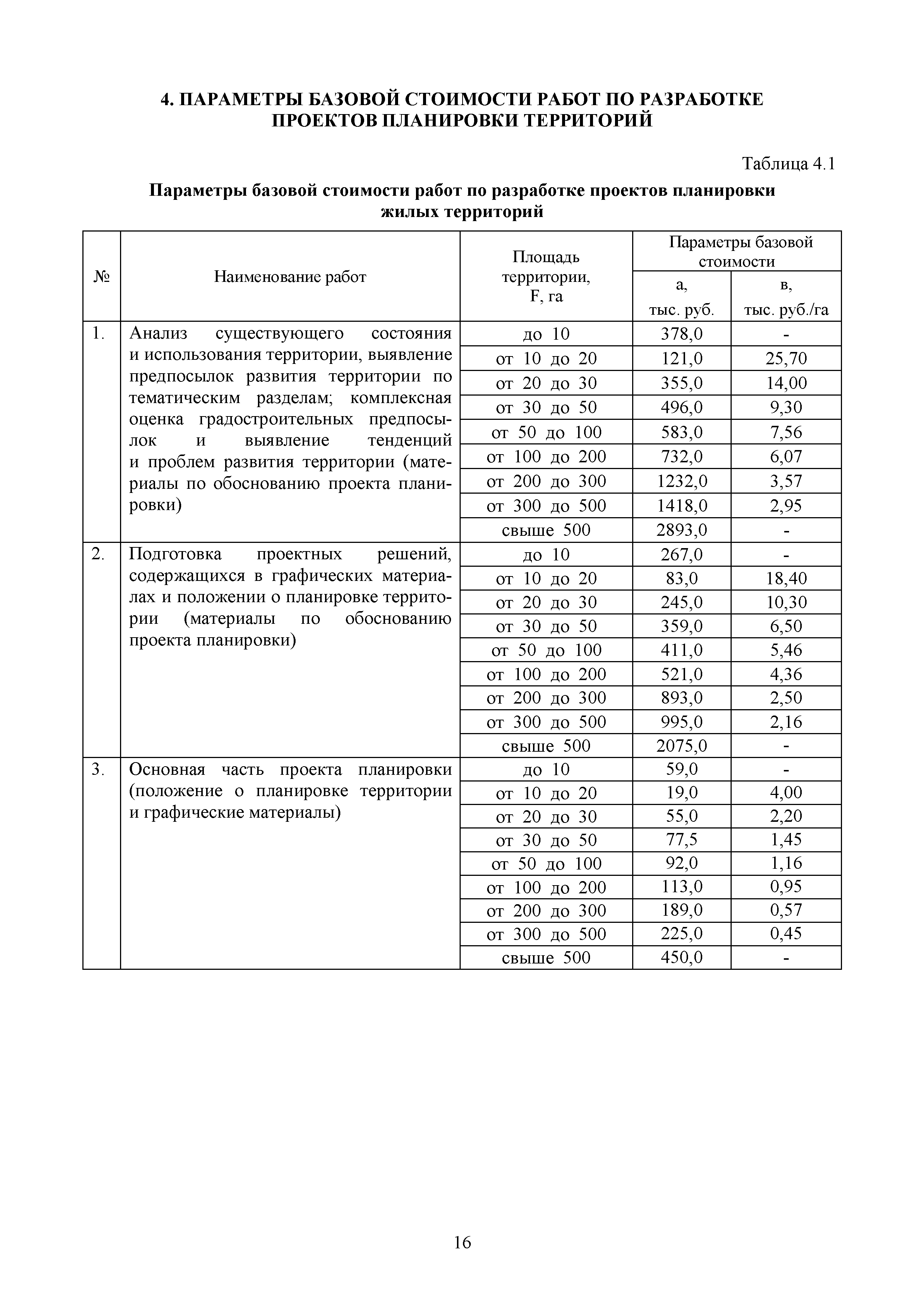 МРР 2.3-16