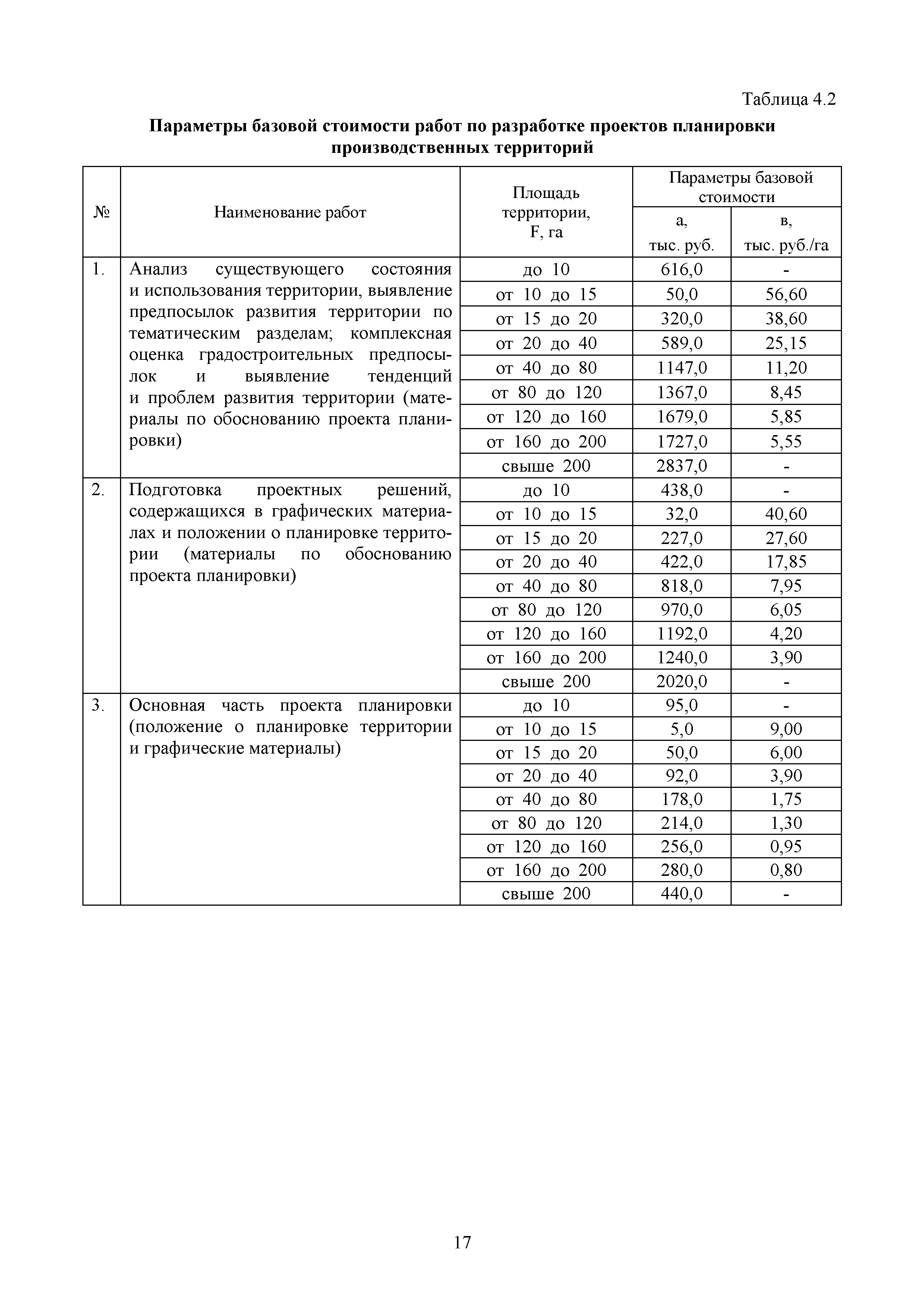 МРР 2.3-16