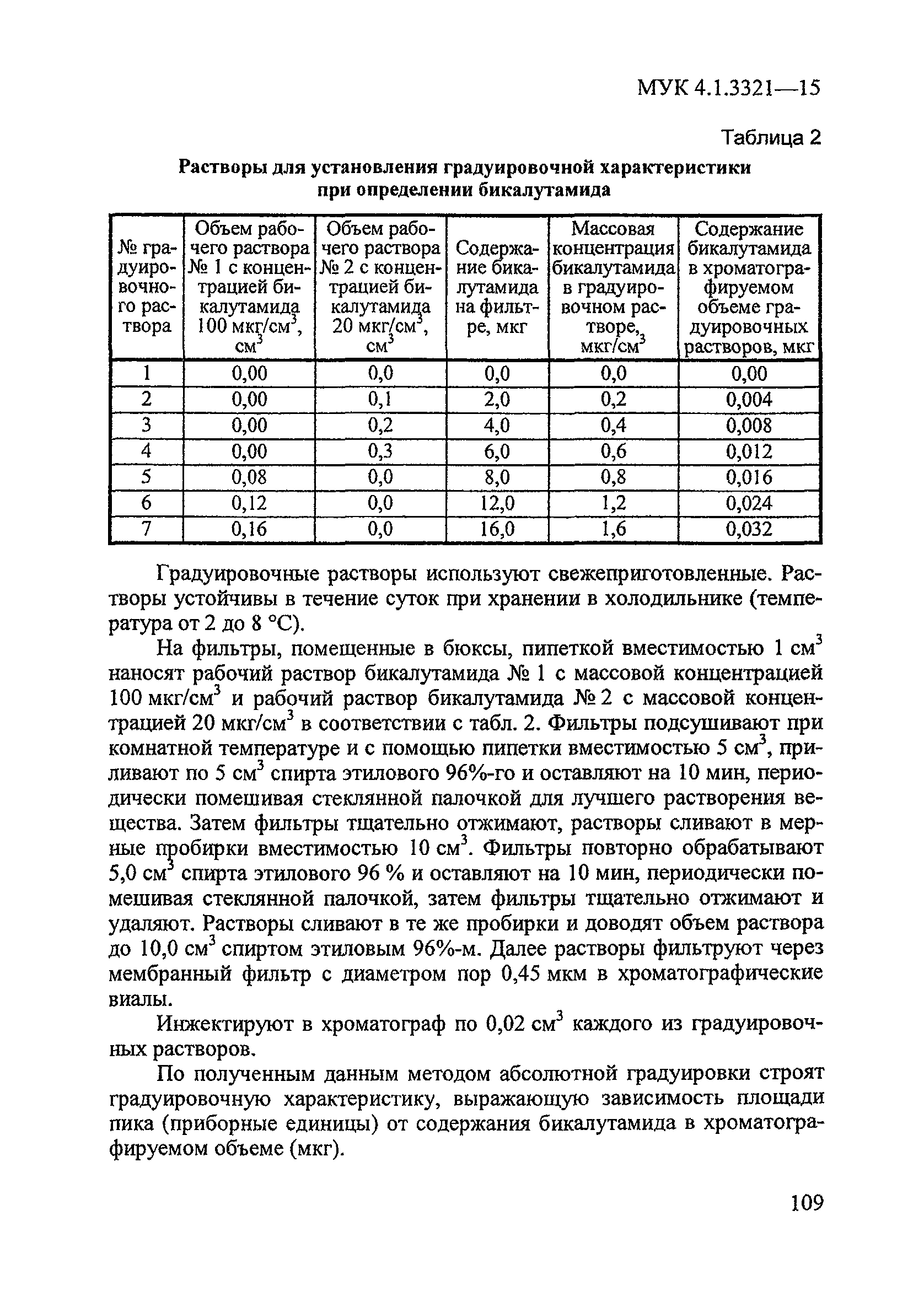 МРР 2.2-16