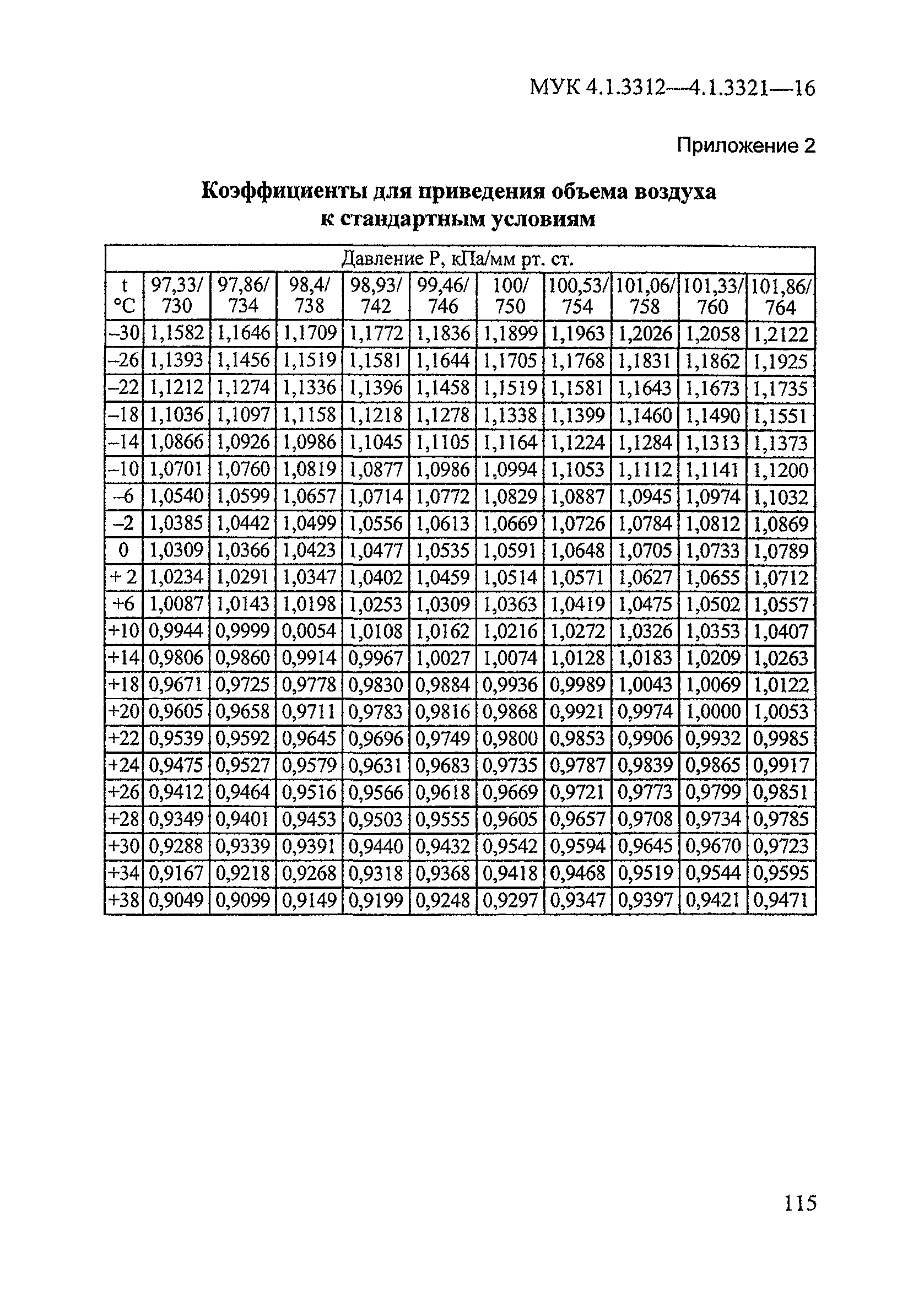 МРР 2.2-16