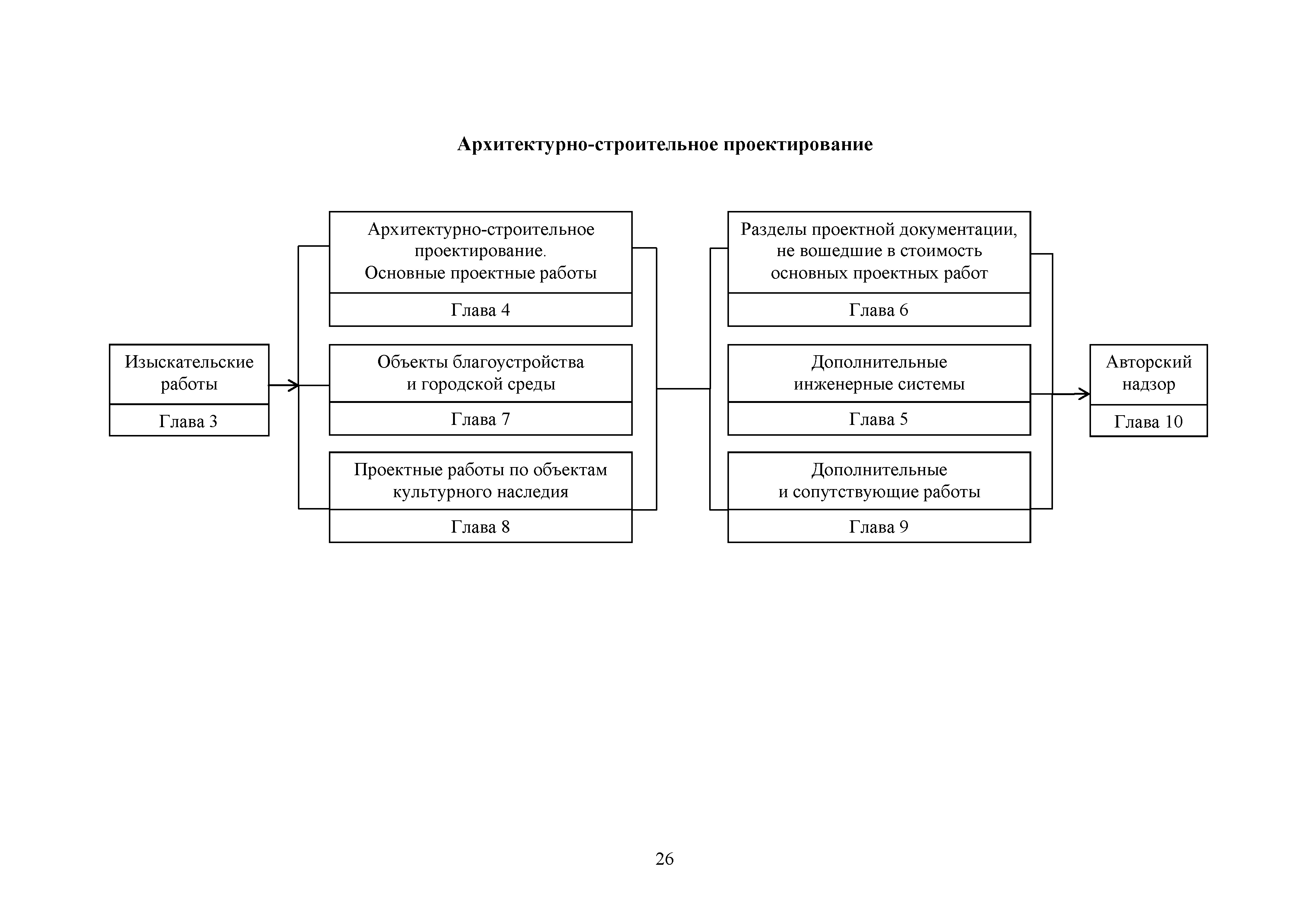 МРР 1.1-16