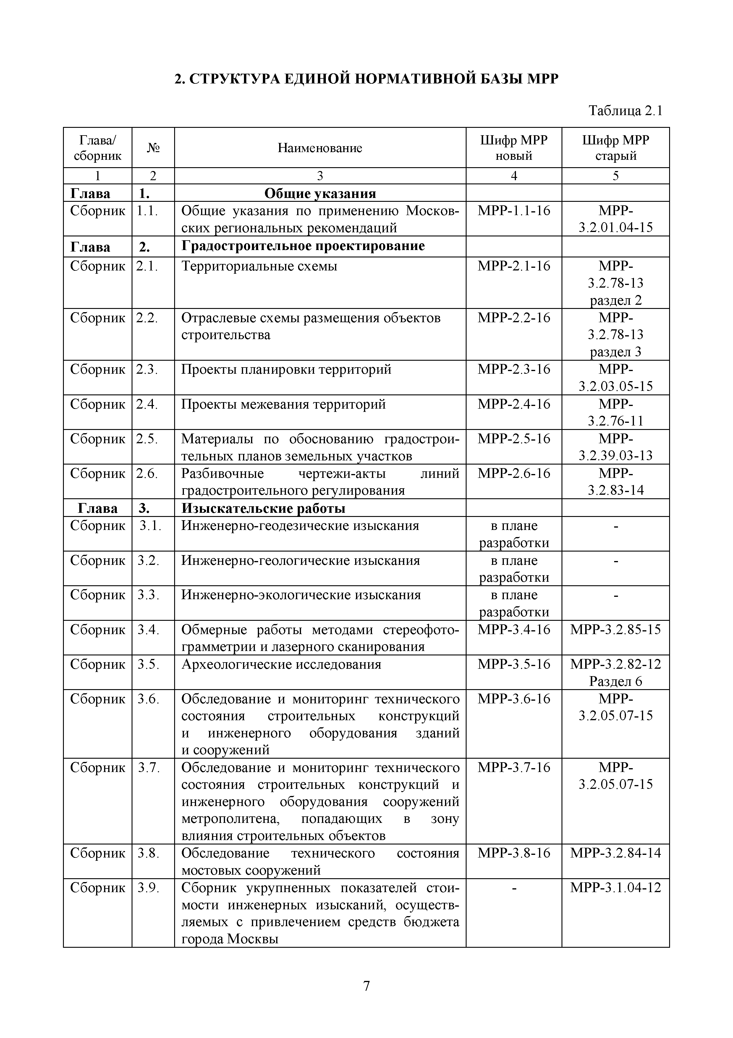 МРР 1.1-16