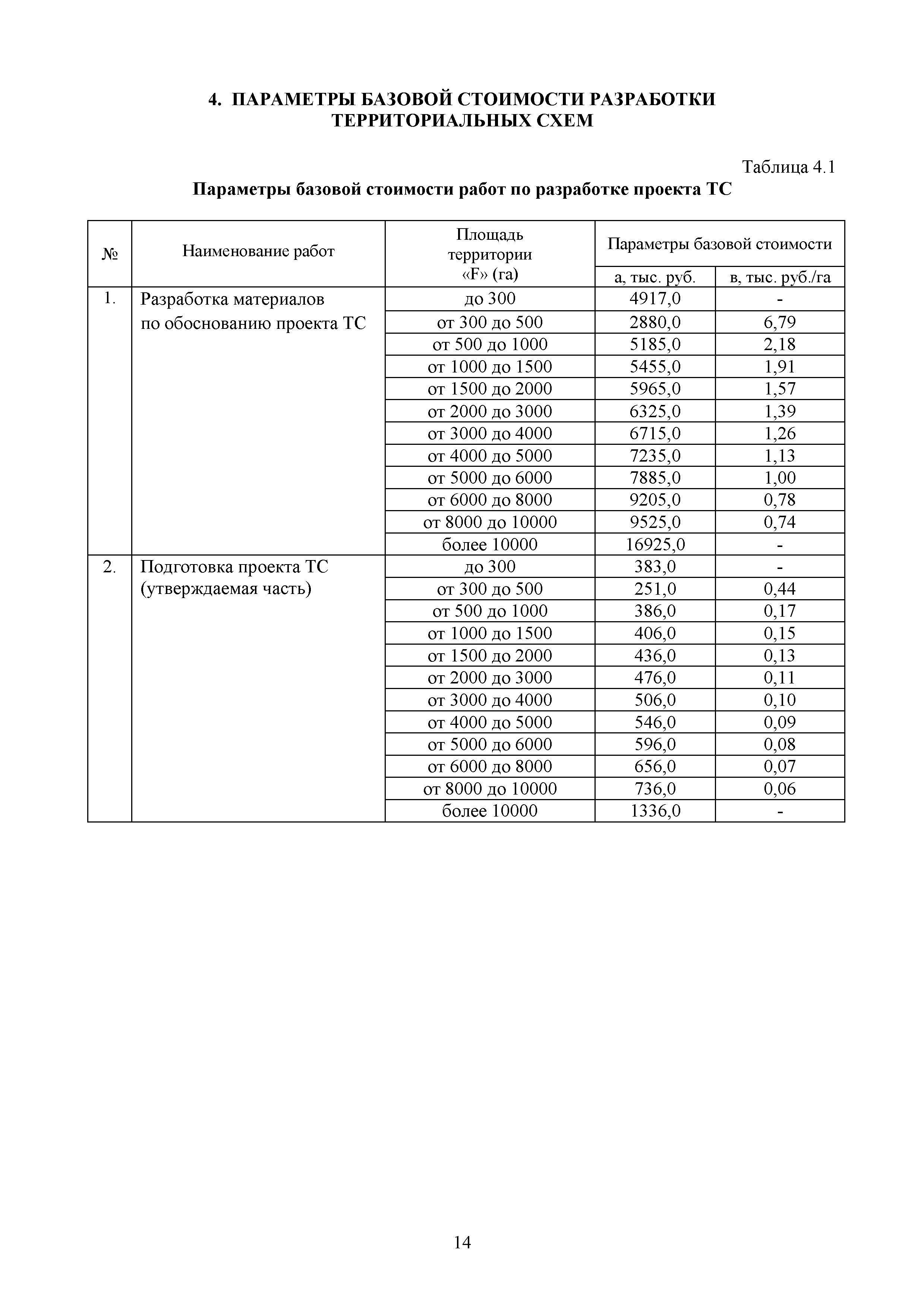 МРР 2.1-16