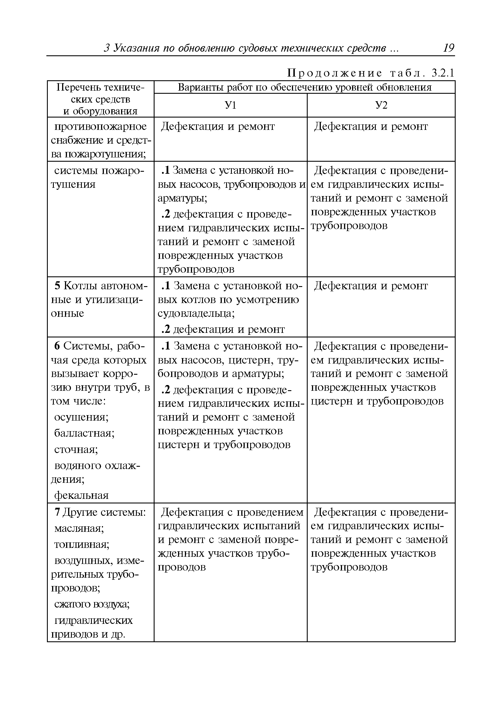 Руководство Р.016-2006