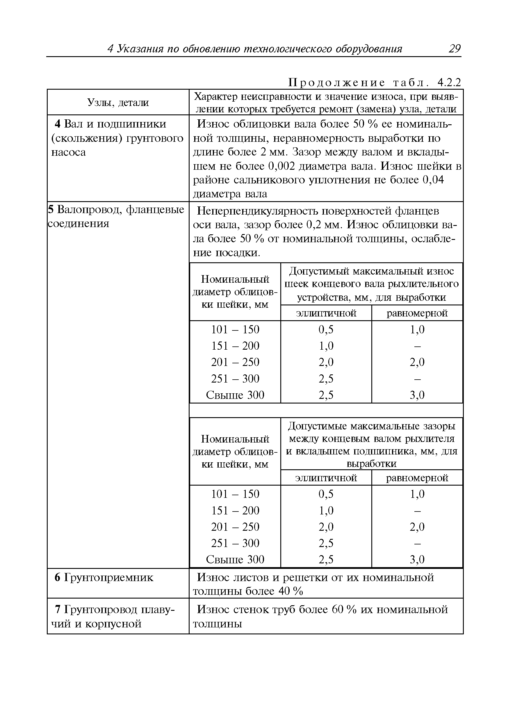 Руководство Р.016-2006