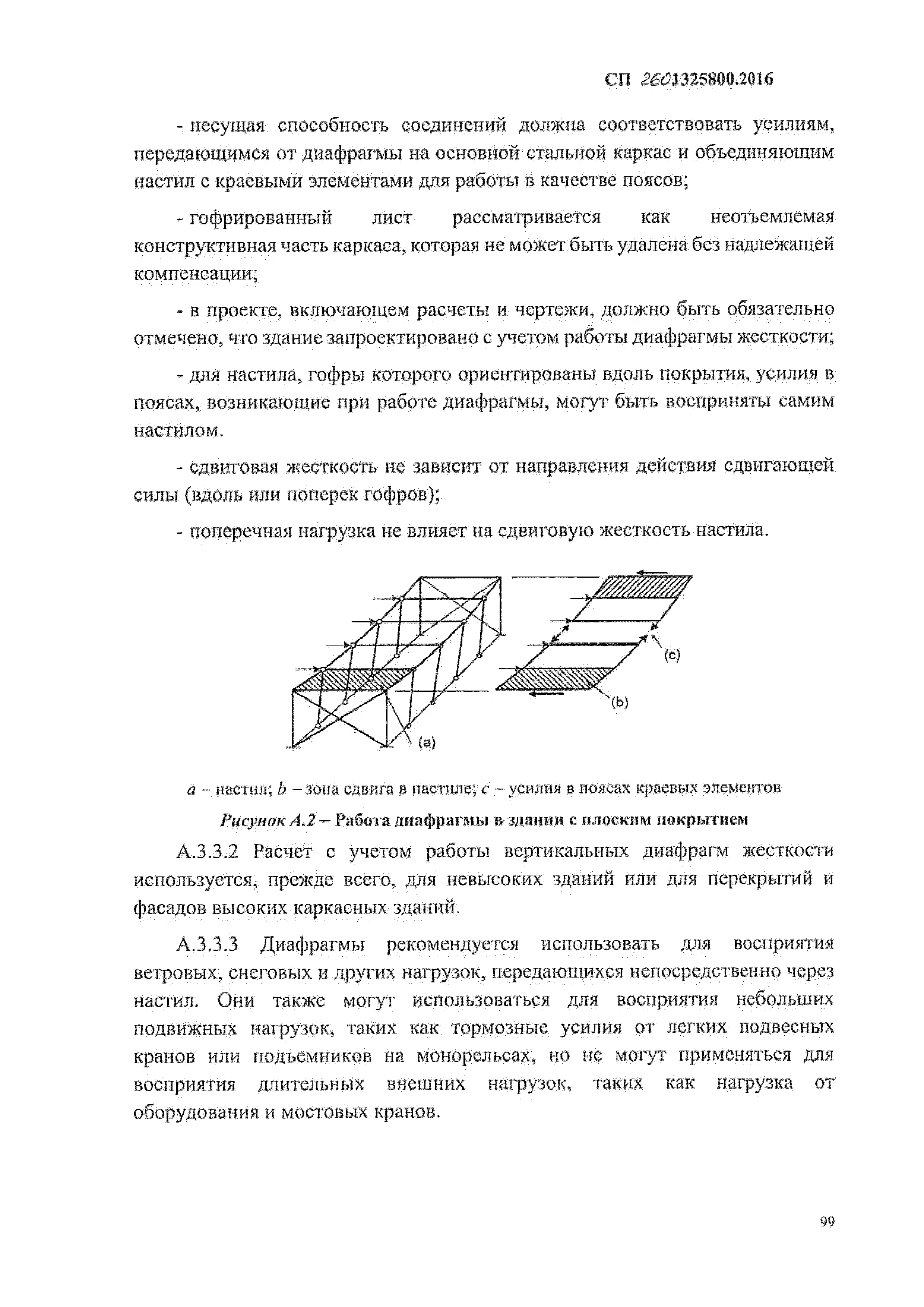 СП 260.1325800.2016