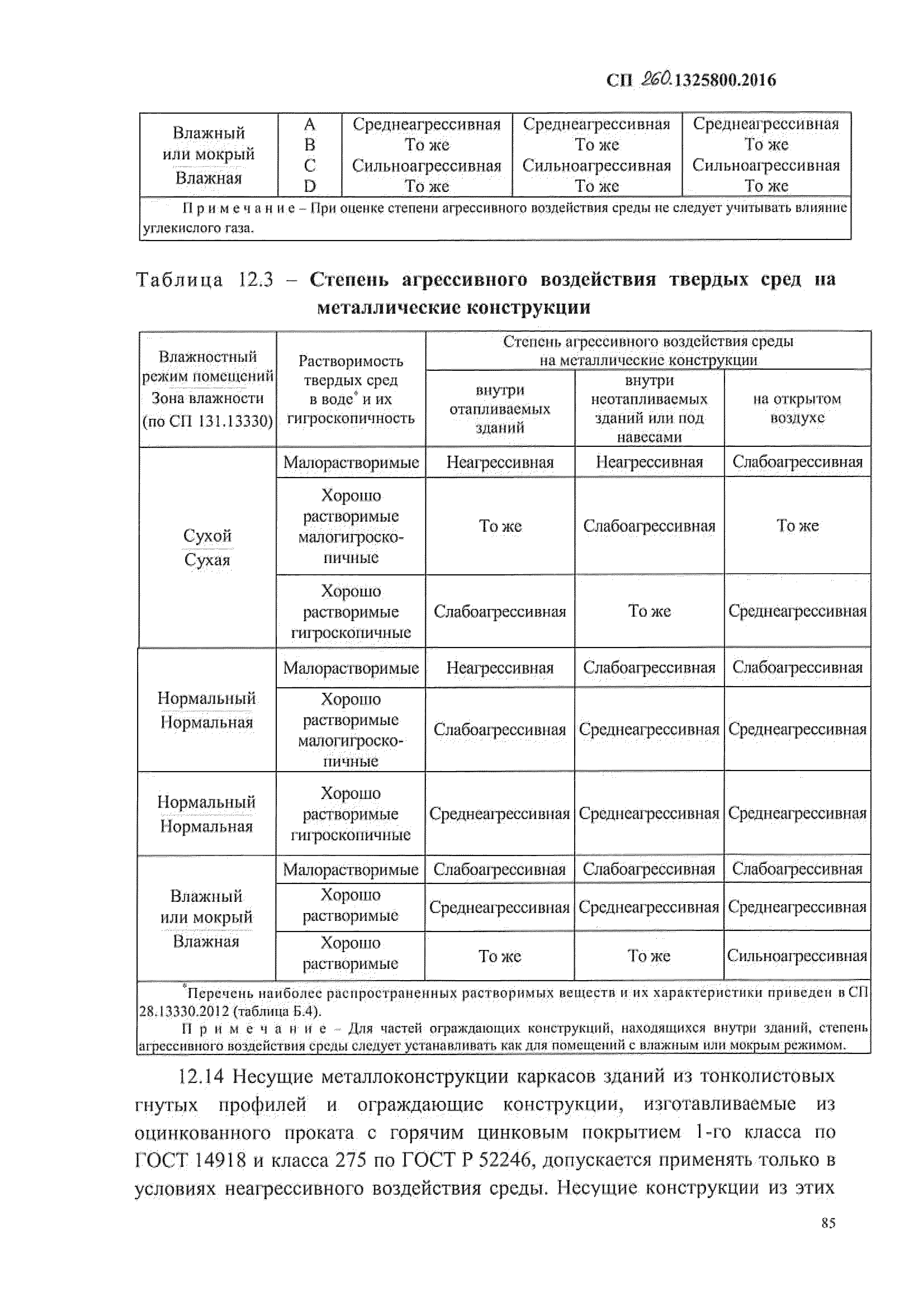 СП 260.1325800.2016