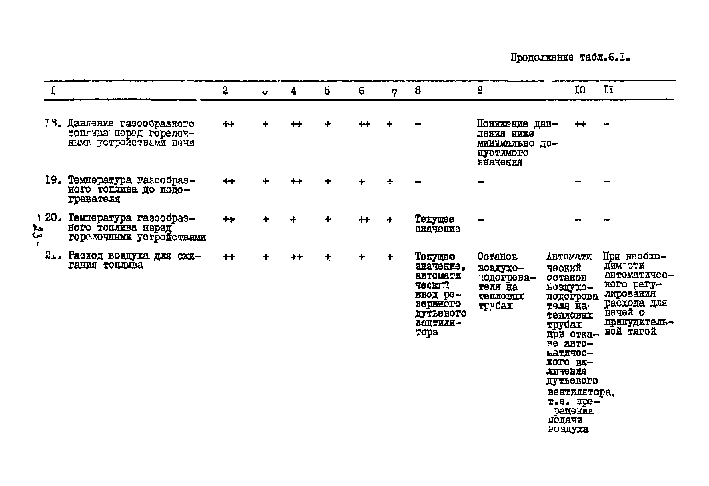 ТП 01.88