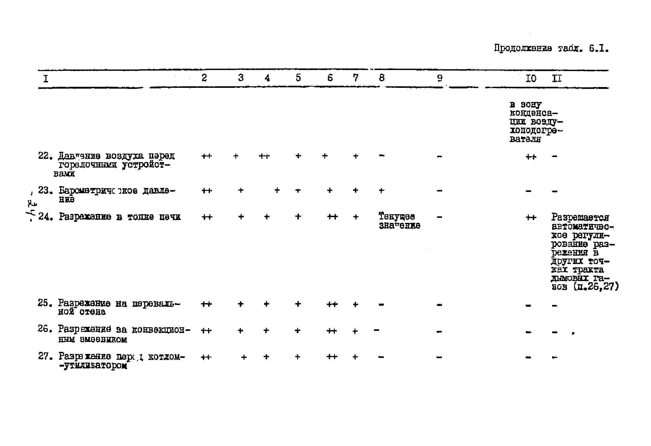 ТП 01.88