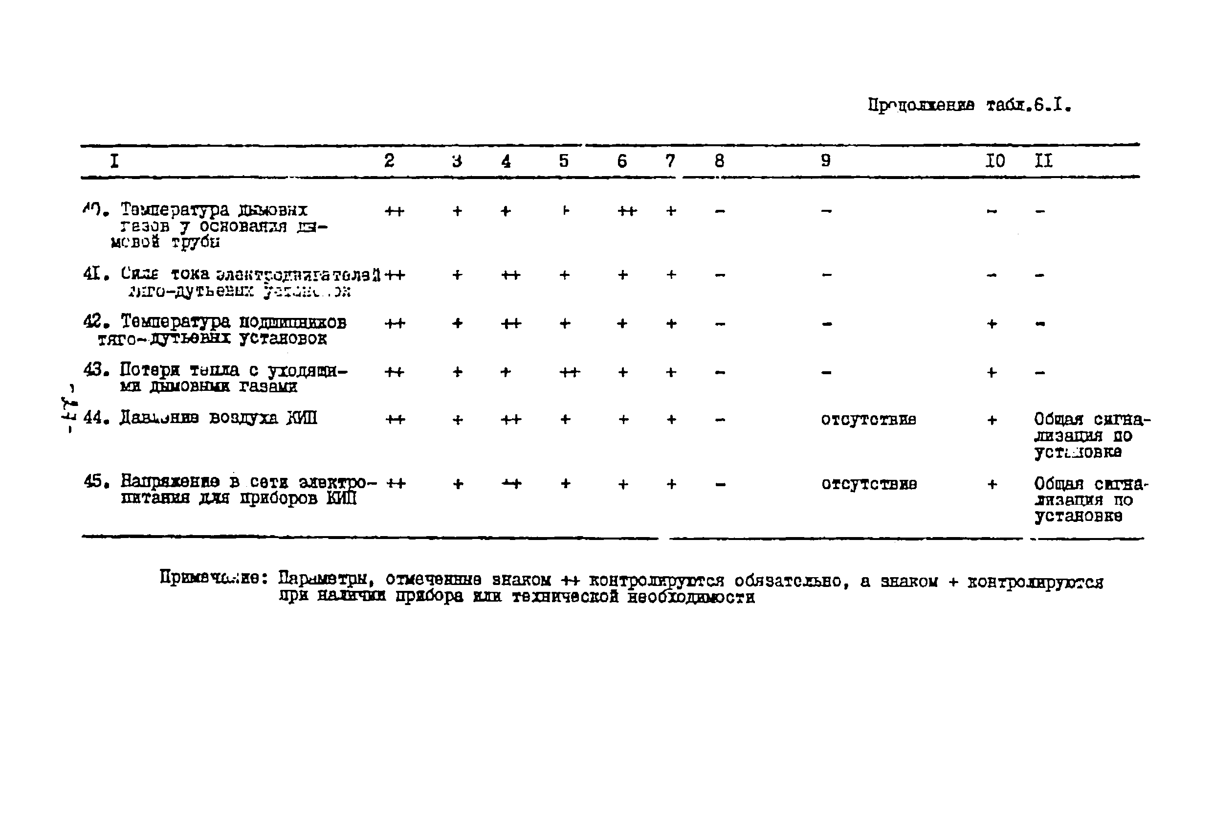 ТП 01.88