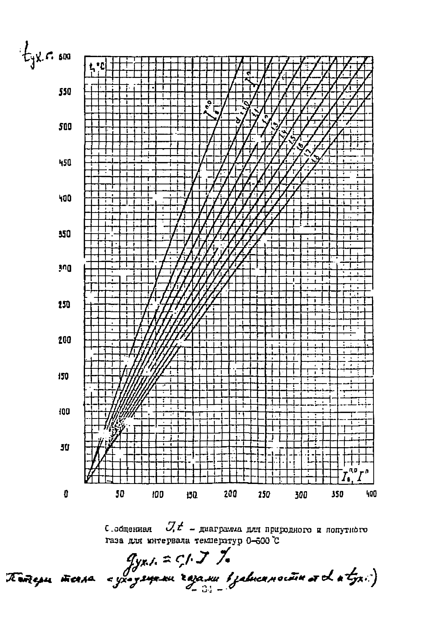 ТП 01.88