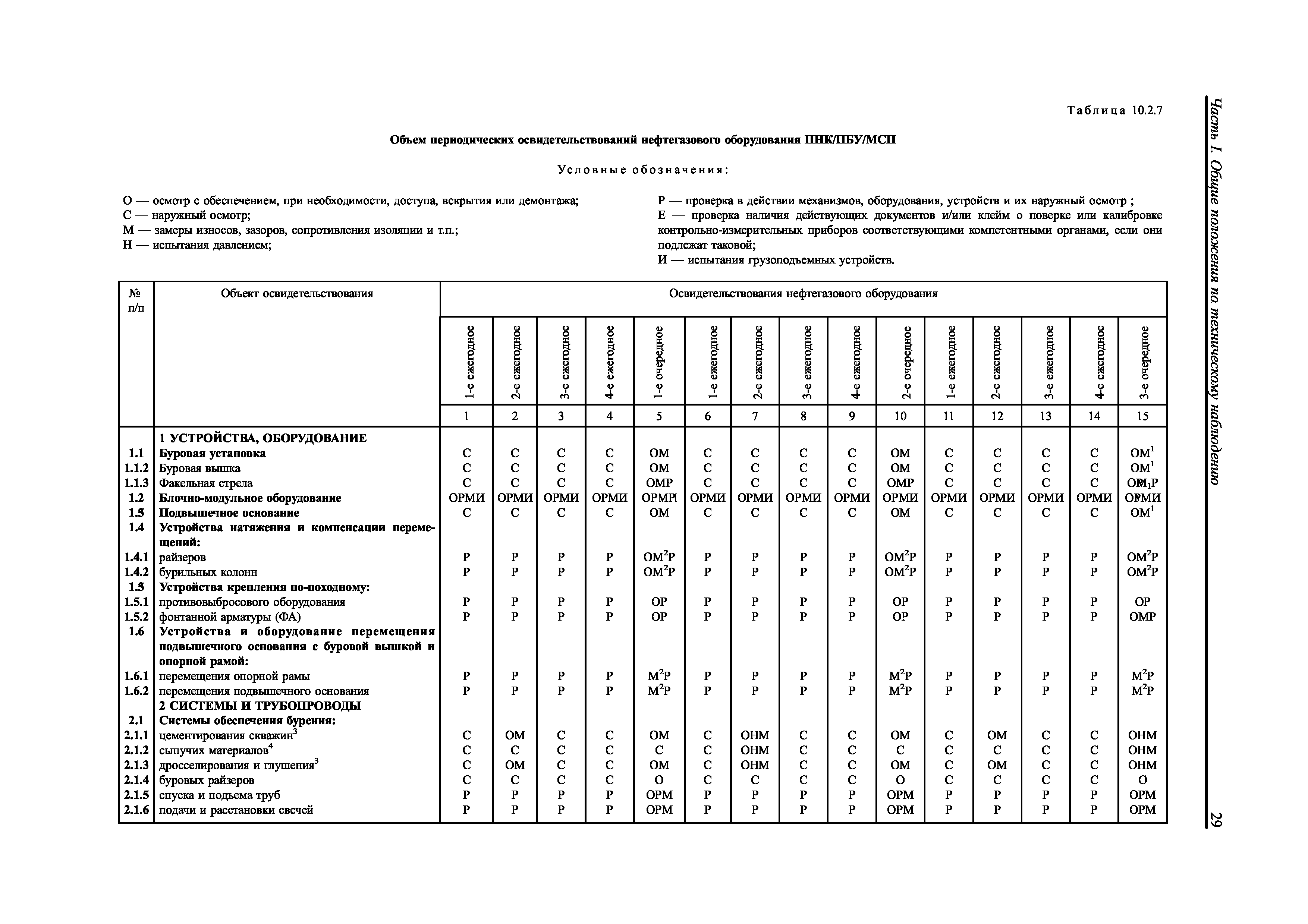НД 2-090601-005