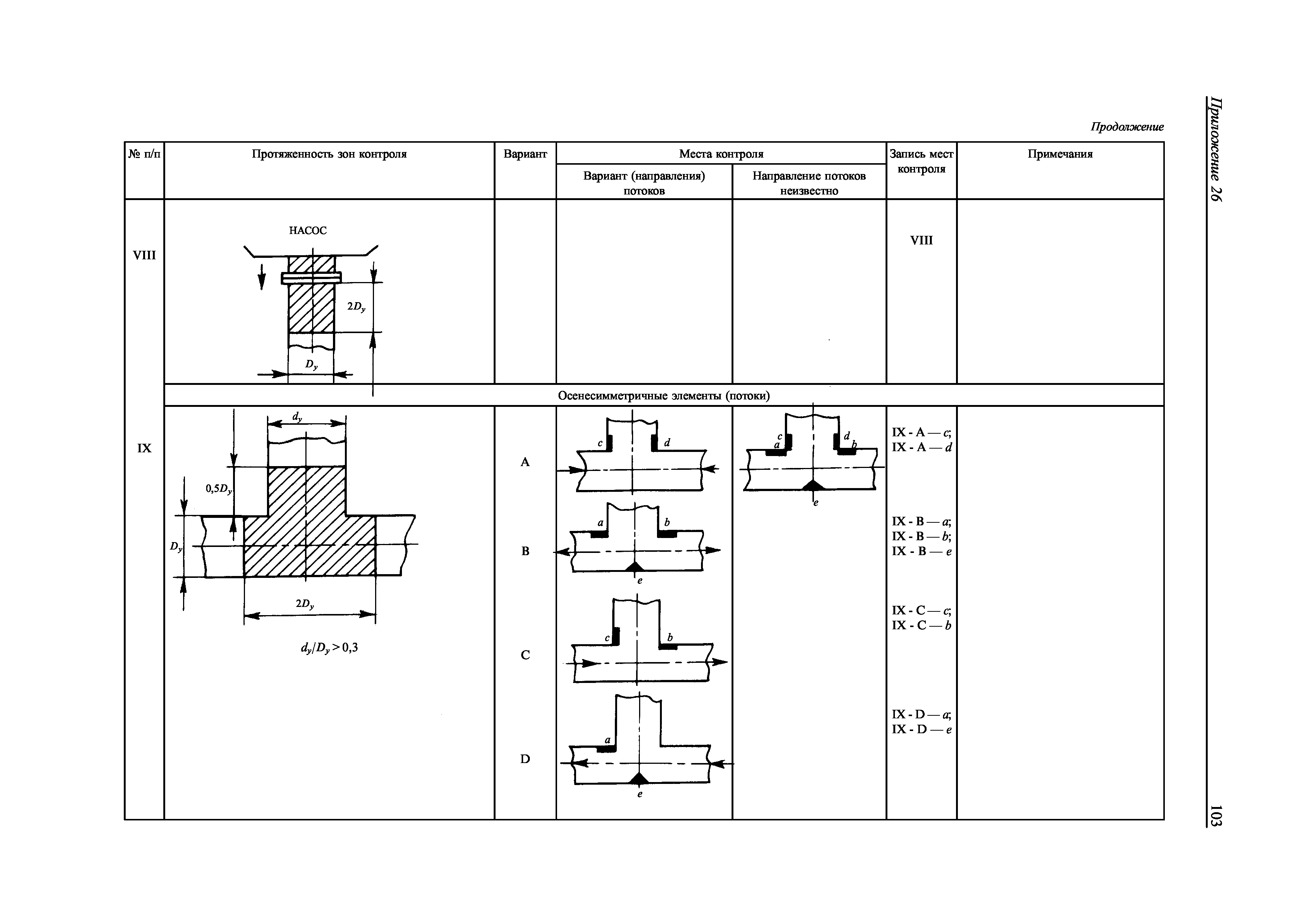 НД 2-030101-009