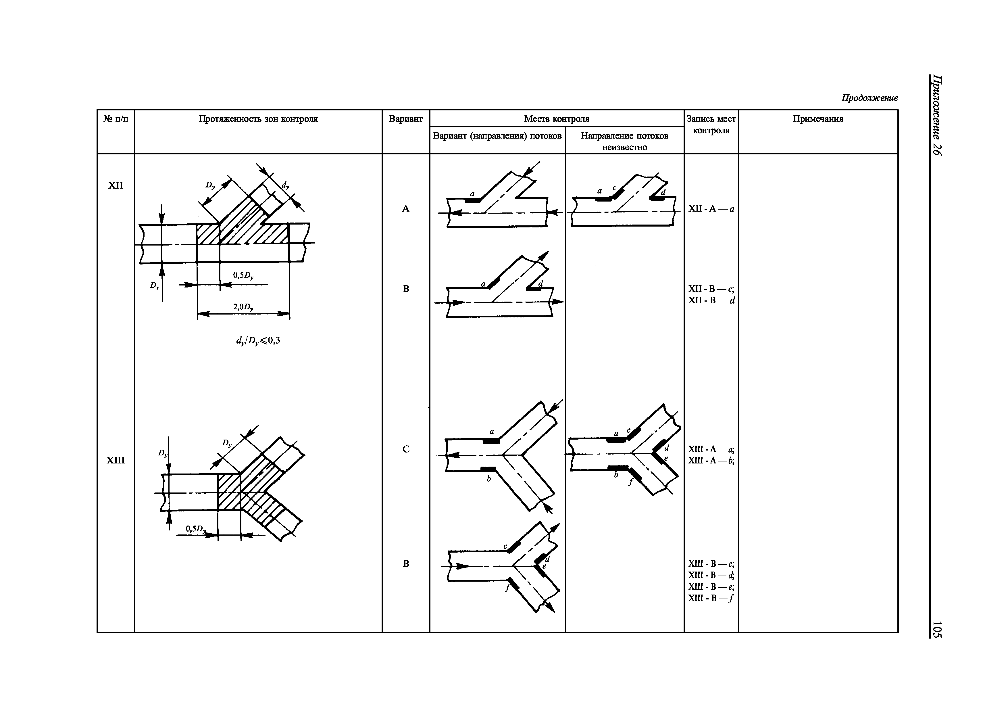 НД 2-030101-009